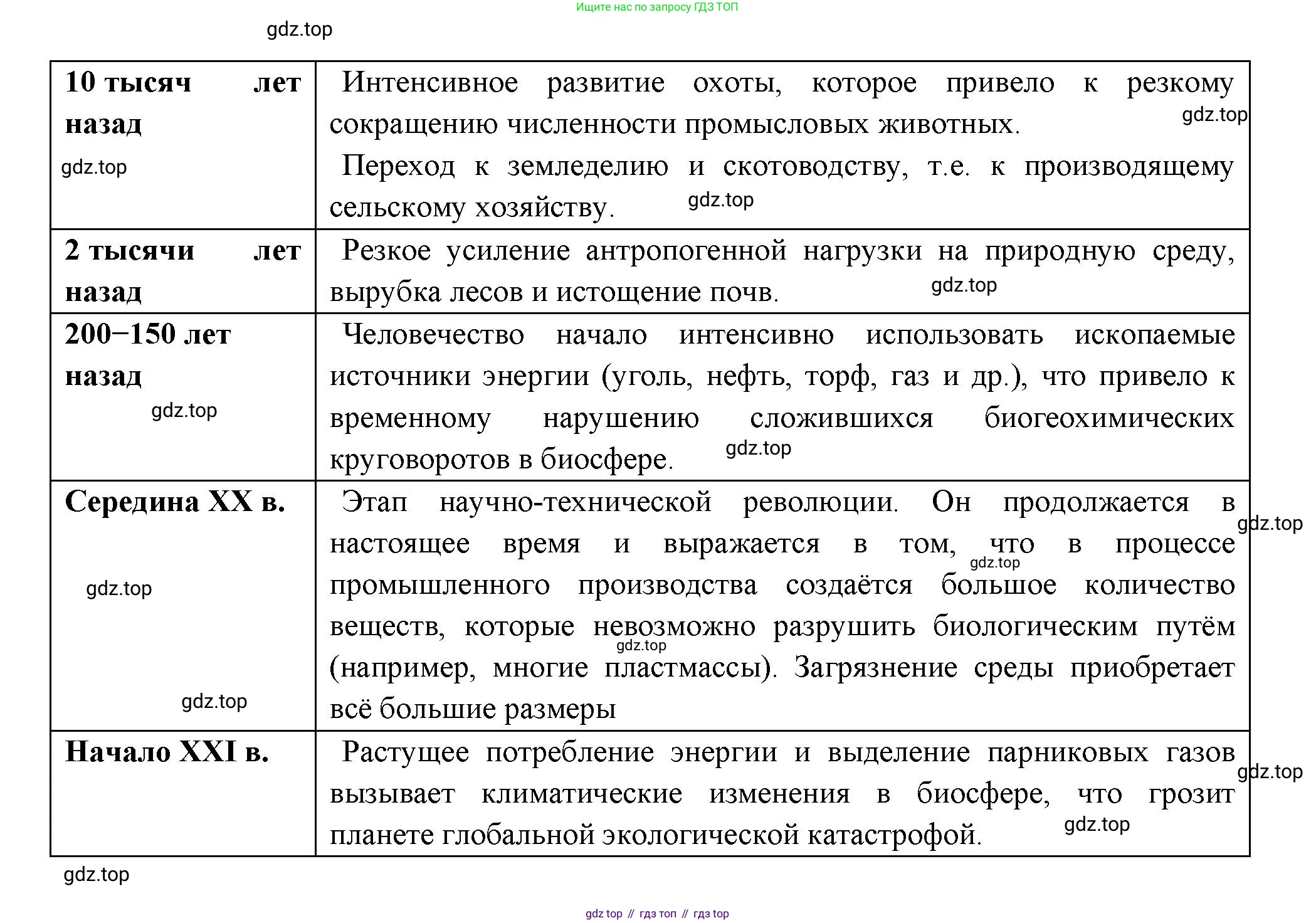 Биология, 11 класс Учебник, авторы: Пасечник Владимир Васильевич, Каменский Андрей Александрович, Рубцов Александр Михайлович, Швецов Глеб Геннадьевич, Гапонюк Зоя Георгиевна, издательство Просвещение, Москва, 2018, страница 256, Решение (продолжение 2)