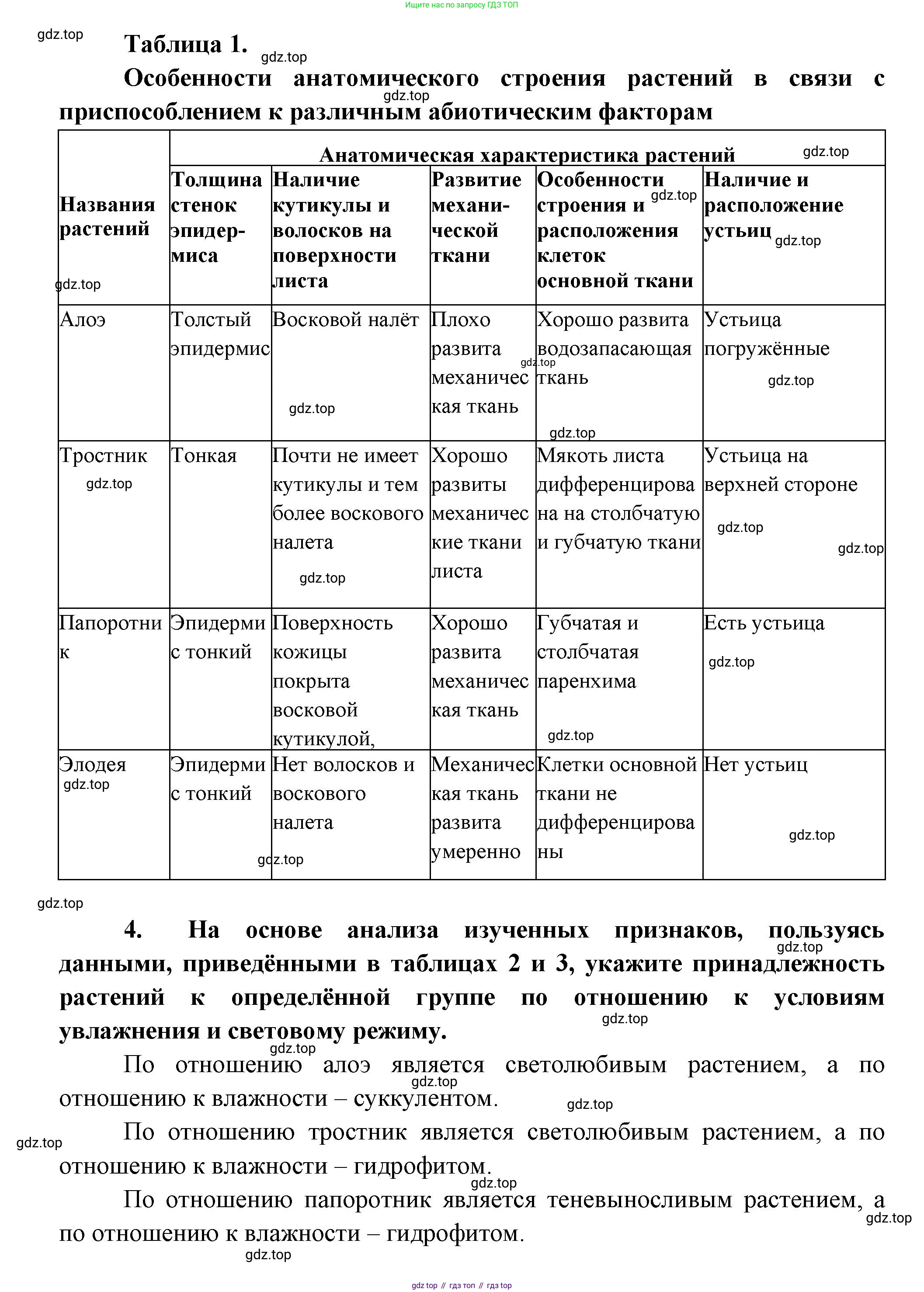 ГДЗ Биология, 11 класс Учебник, авторы: Пасечник Владимир Васильевич, Каменский Андрей Александрович, Рубцов Александр Михайлович, Швецов Глеб Геннадьевич, Гапонюк Зоя Георгиевна, издательство Просвещение, Москва, 2018, страница 259, Решение (продолжение 2)