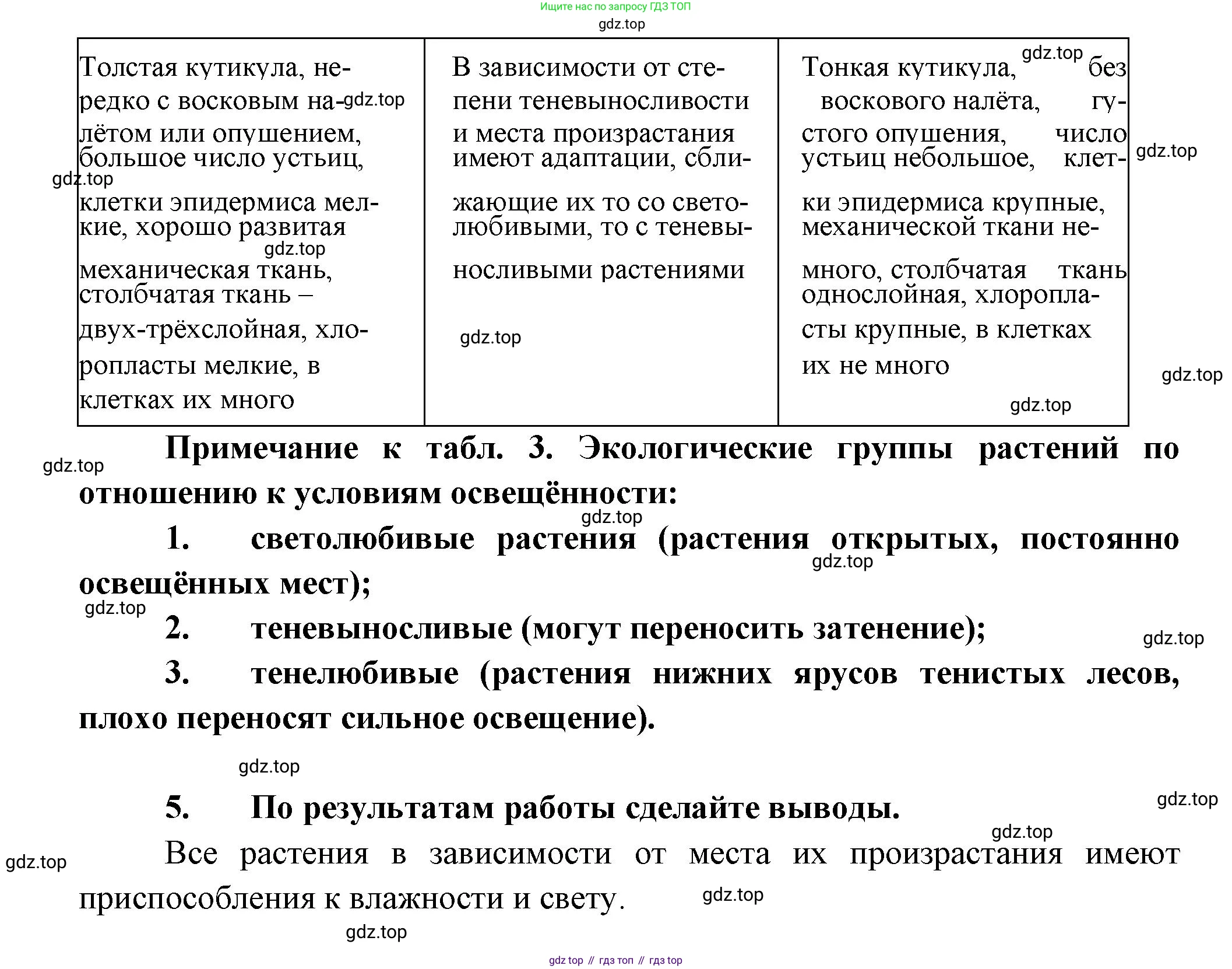 ГДЗ Биология, 11 класс Учебник, авторы: Пасечник Владимир Васильевич, Каменский Андрей Александрович, Рубцов Александр Михайлович, Швецов Глеб Геннадьевич, Гапонюк Зоя Георгиевна, издательство Просвещение, Москва, 2018, страница 259, Решение (продолжение 4)