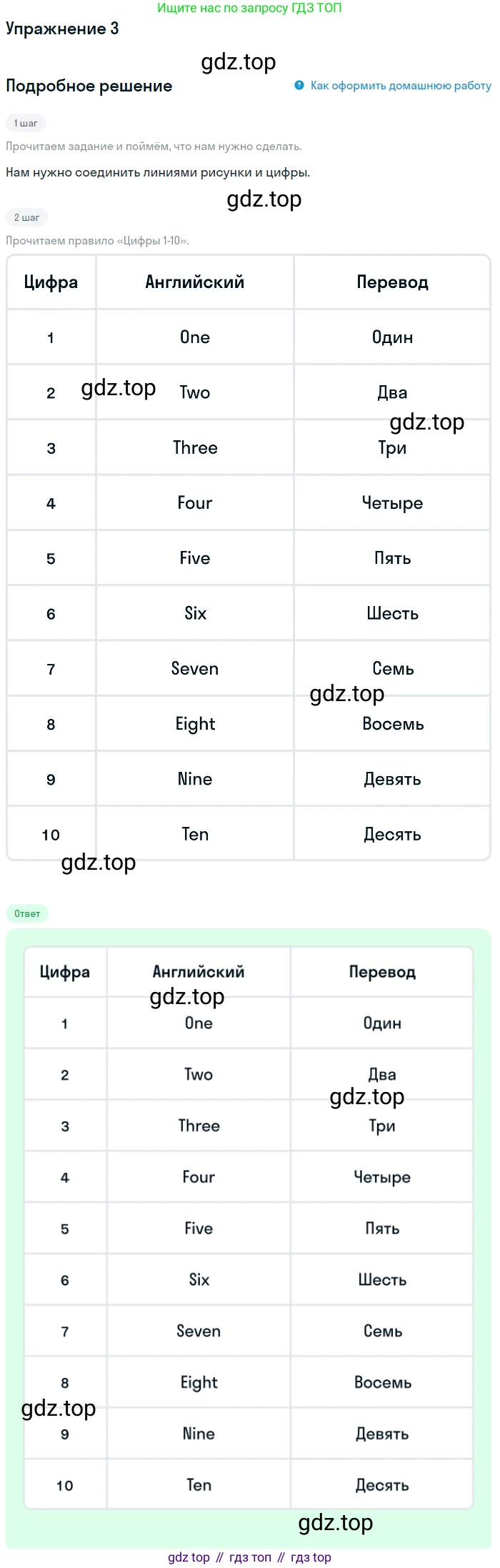 Английский язык (english), 1 класс Рабочая тетрадь (workbook), авторы: Баранова Ксения Михайловна (Baranova Ksenia), Дули Дженни (Dooley Jenny), Копылова Виктория Викторовна (Kopylova Victoria), Мильруд Радислав Петрович (Millrood Radislav), Эванс Вирджиния (Evans Virginia), издательство Просвещение, Москва, 2012, белого цвета, страница 12, номер 3, Решение