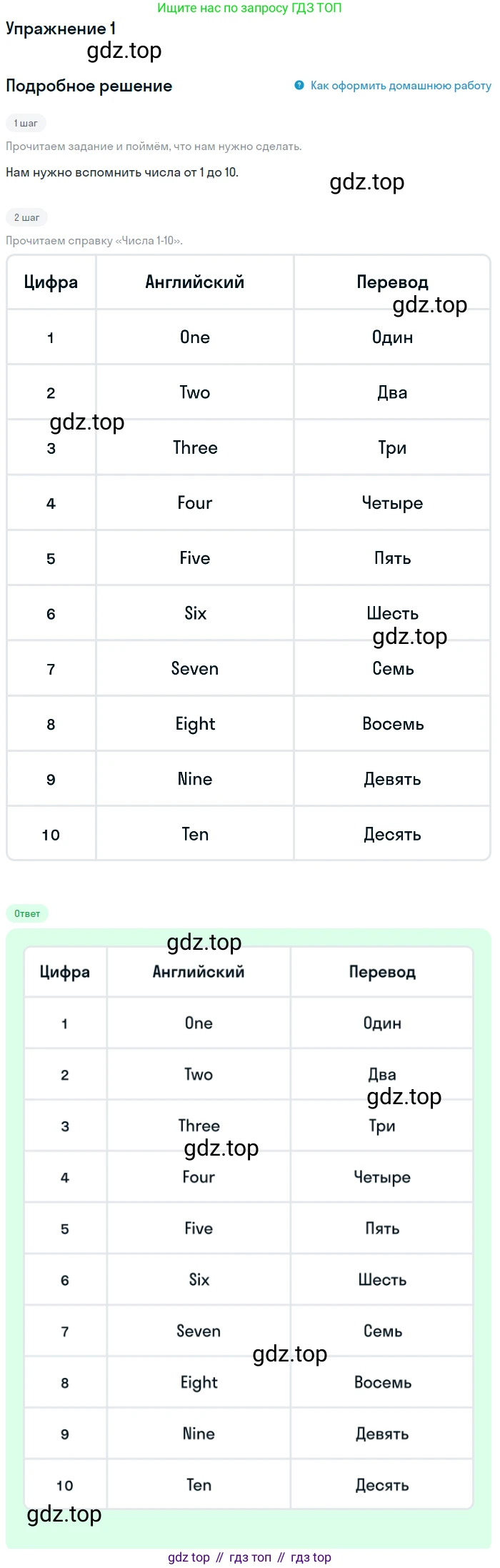 ГДЗ Английский язык (english), 1 класс Учебник, авторы: Верещагина Ирина Николаевна (Vereshchagina Irina), Притыкина Тамара Александровна (Pritykina Tamara), издательство Эксмо, Москва, 2017, страница 90, номер 1, Решение
