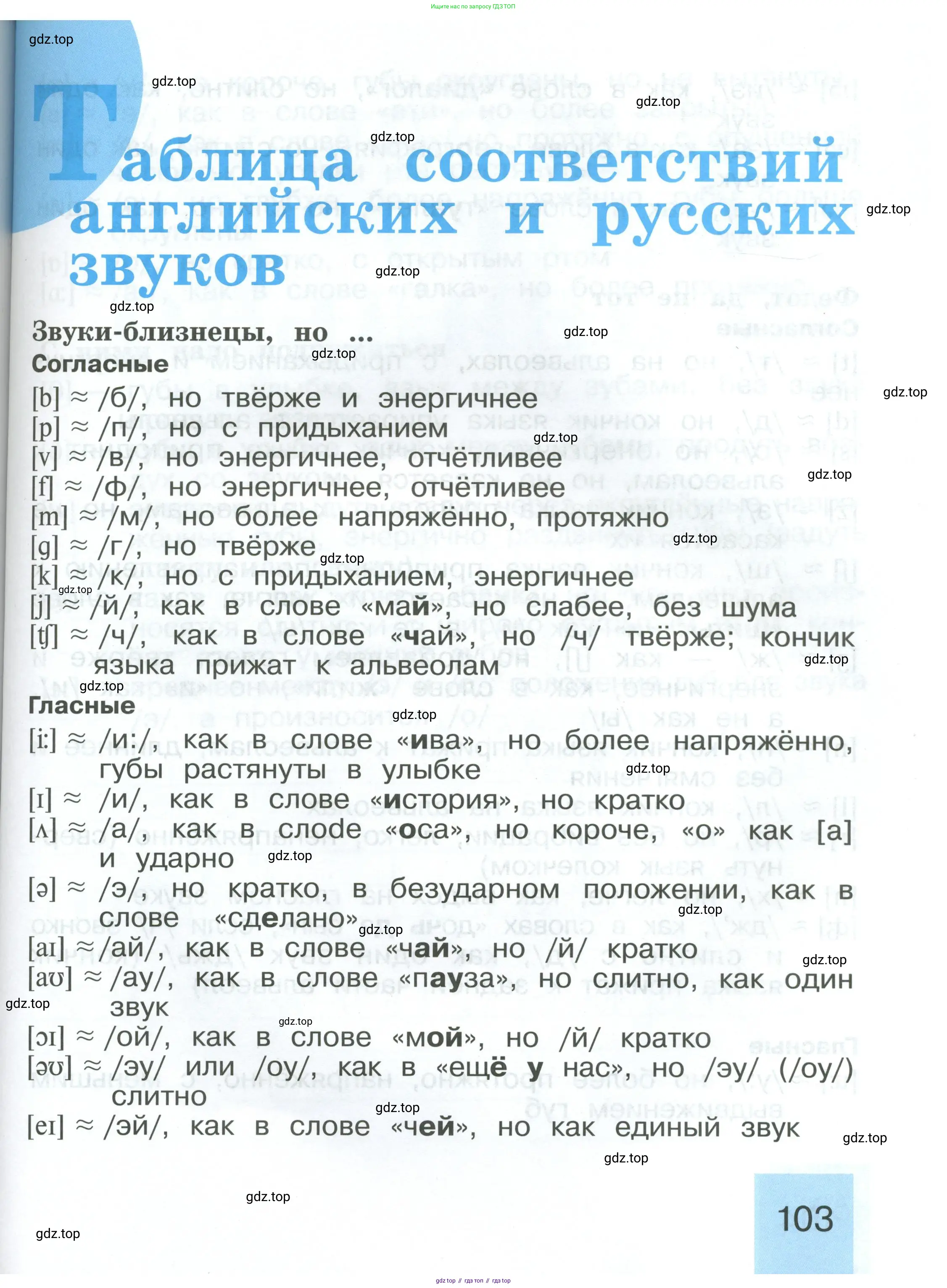 Английский язык (english), 2 класс рабочая тетрадь (activity book), авторы: Кузовлев Владимир Петрович (Kuzovlev Vladimir), Перегудова Эльвира Шакировна, Пастухова Светлана Анатольевна (Pastukhova Svetlana), Стрельникова Ольга Викторовна (Strelnikova Olga), издательство Просвещение, Москва, 2023, розового цвета, страница 103