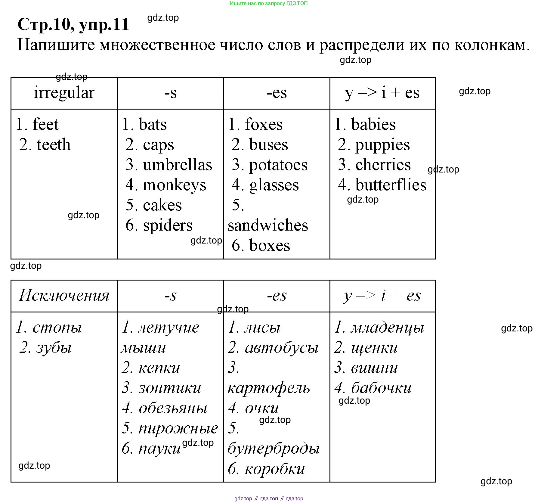 Английский язык (english), 2 класс Рабочая тетрадь (workbook), авторы: Баранова Ксения Михайловна (Baranova Ksenia), Дули Дженни (Dooley Jenny), Копылова Виктория Викторовна (Kopylova Victoria), Мильруд Радислав Петрович (Millrood Radislav), Эванс Вирджиния (Evans Virginia), издательство Просвещение, Москва, 2023, белого цвета, Часть ( Part) 2, страница 10, номер 11, Решение
