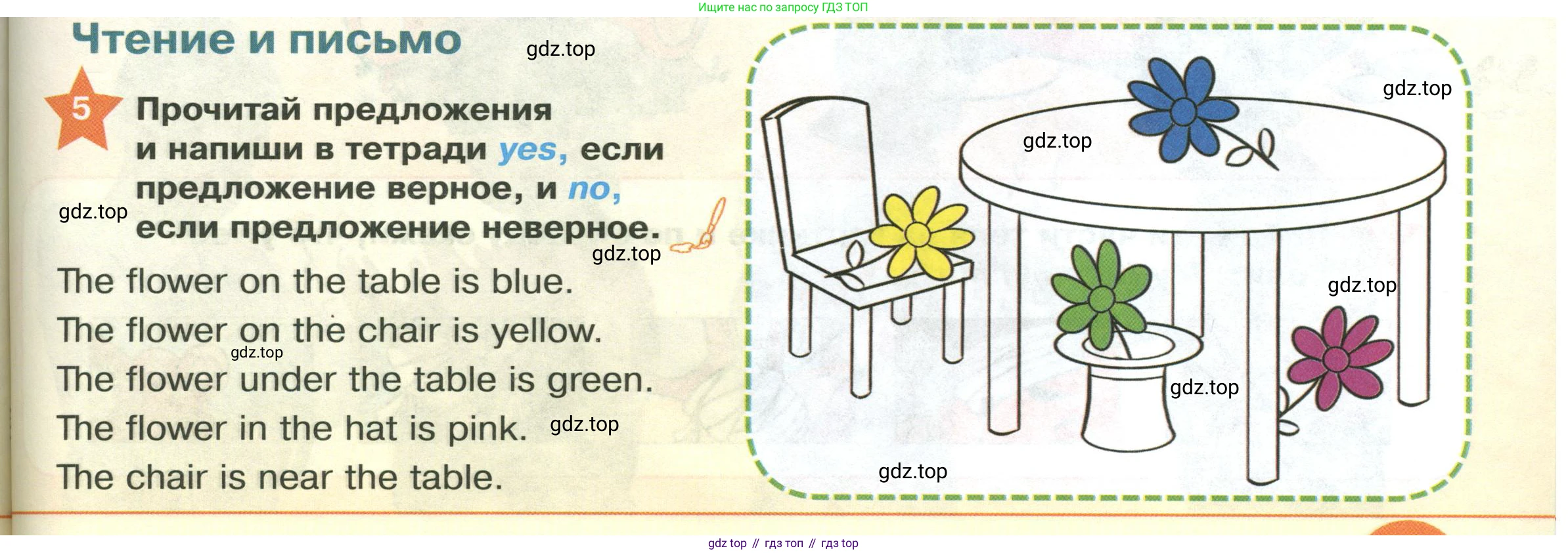 ГДЗ Английский язык (english), 2 класс Учебник (Student's book), авторы: Баранова Ксения Михайловна (Baranova Ksenia), Дули Дженни (Dooley Jenny), Копылова Виктория Викторовна (Kopylova Victoria), Мильруд Радислав Петрович (Millrood Radislav), Эванс Вирджиния (Evans Virginia), издательство Просвещение, Москва, 2023, белого цвета, Часть ( Part) 1, страница 65, номер 5, Условие