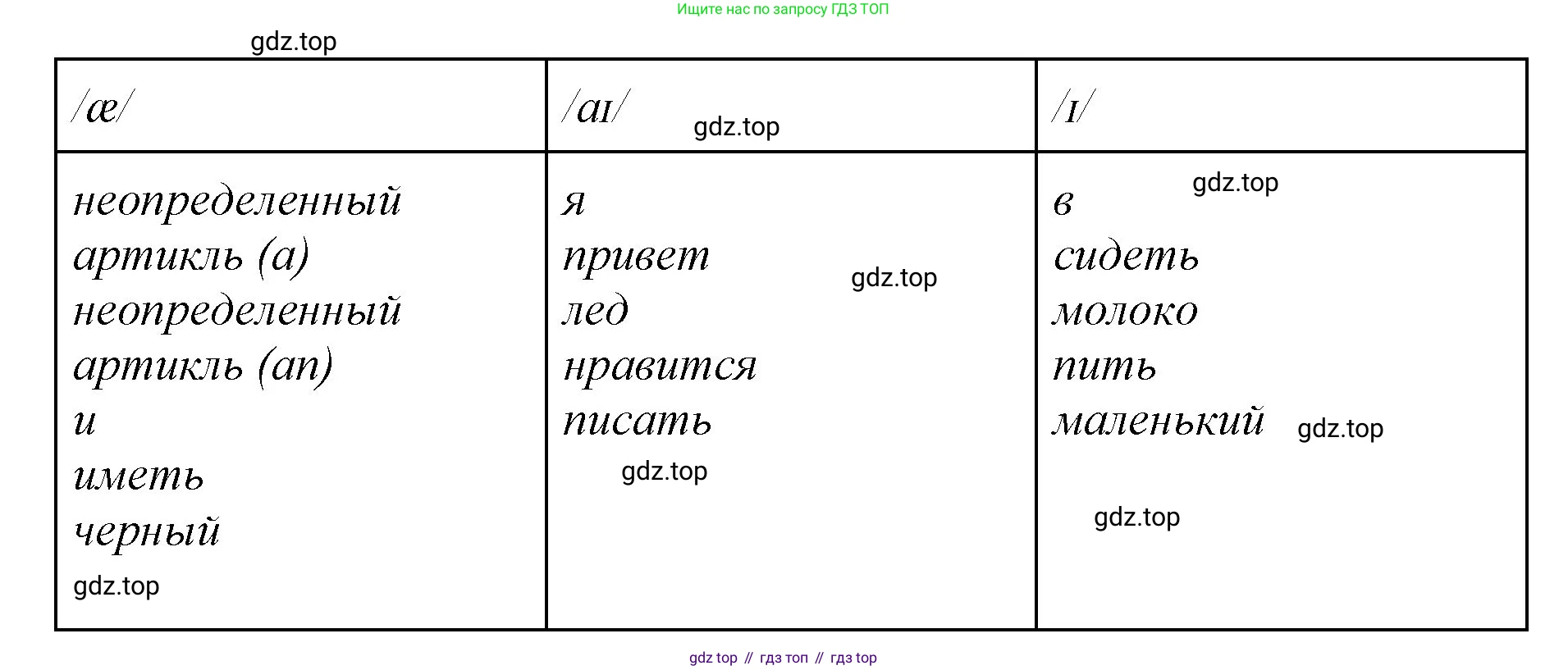 ГДЗ Английский язык (english), 2 класс Учебник (Student's book), авторы: Баранова Ксения Михайловна (Baranova Ksenia), Дули Дженни (Dooley Jenny), Копылова Виктория Викторовна (Kopylova Victoria), Мильруд Радислав Петрович (Millrood Radislav), Эванс Вирджиния (Evans Virginia), издательство Просвещение, Москва, 2023, белого цвета, Часть ( Part) 1, страница 11, номер 7, Решение (продолжение 2)