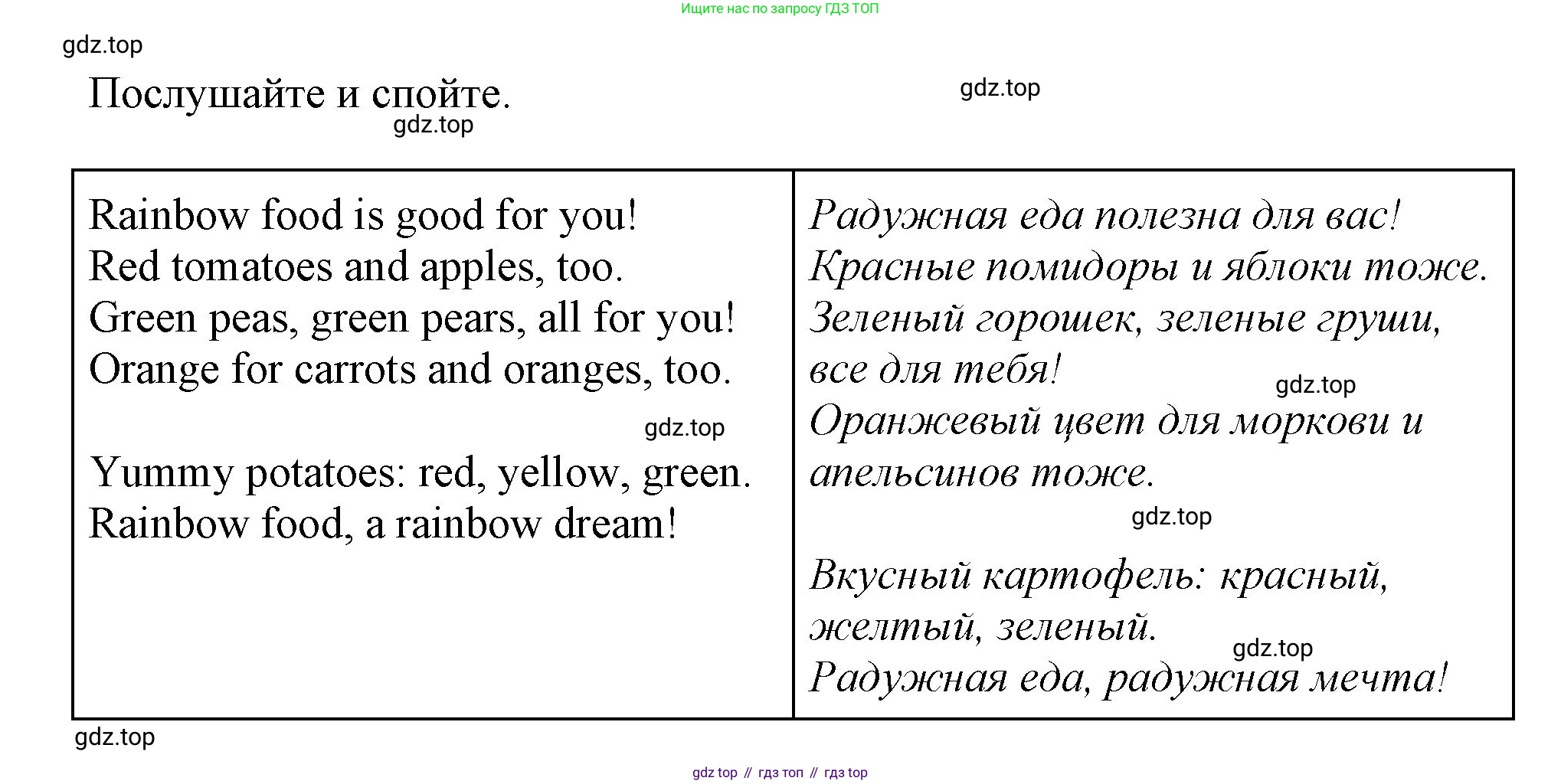 ГДЗ Английский язык (english), 2 класс Учебник (Student's book), авторы: Баранова Ксения Михайловна (Baranova Ksenia), Дули Дженни (Dooley Jenny), Копылова Виктория Викторовна (Kopylova Victoria), Мильруд Радислав Петрович (Millrood Radislav), Эванс Вирджиния (Evans Virginia), издательство Просвещение, Москва, 2023, белого цвета, Часть ( Part) 2, страница 30, номер 2, Решение