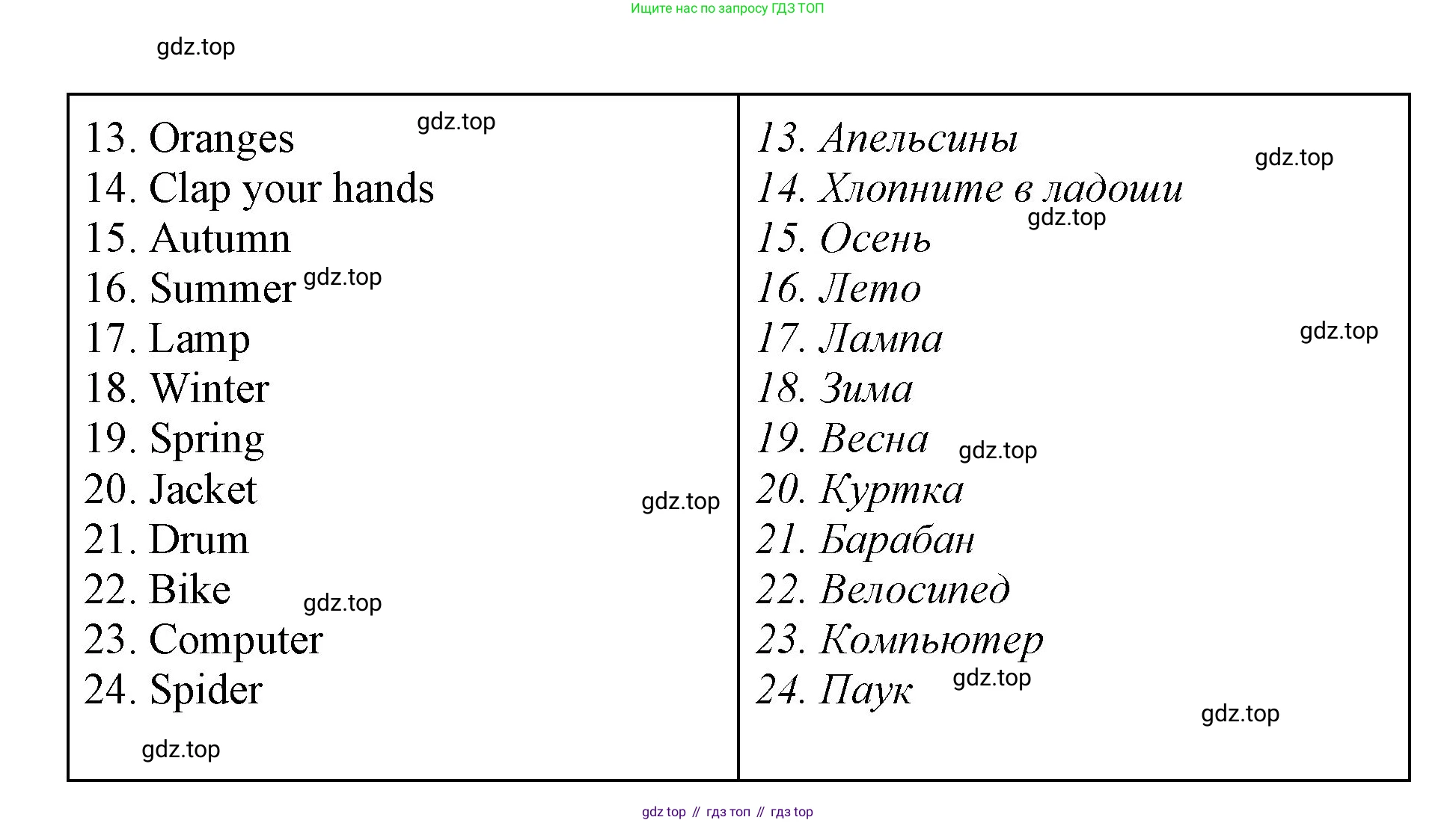 ГДЗ Английский язык (english), 2 класс Учебник (Student's book), авторы: Баранова Ксения Михайловна (Baranova Ksenia), Дули Дженни (Dooley Jenny), Копылова Виктория Викторовна (Kopylova Victoria), Мильруд Радислав Петрович (Millrood Radislav), Эванс Вирджиния (Evans Virginia), издательство Просвещение, Москва, 2023, белого цвета, Часть ( Part) 2, страница 104, Решение (продолжение 2)