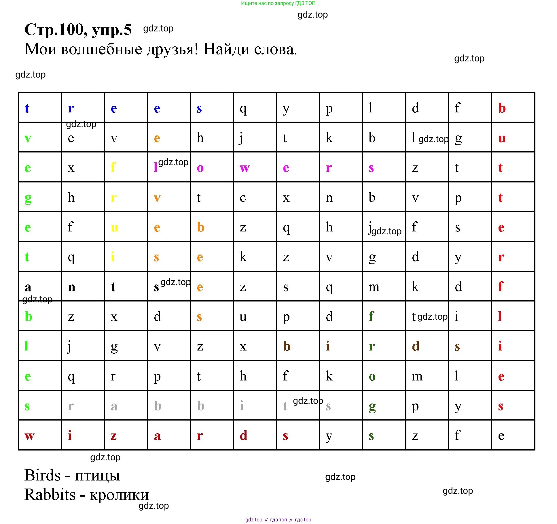 ГДЗ Английский язык (english), 2 класс Учебник (Student's book), авторы: Баранова Ксения Михайловна (Baranova Ksenia), Дули Дженни (Dooley Jenny), Копылова Виктория Викторовна (Kopylova Victoria), Мильруд Радислав Петрович (Millrood Radislav), Эванс Вирджиния (Evans Virginia), издательство Просвещение, Москва, 2023, белого цвета, Часть ( Part) 2, страница 100, номер 5, Решение