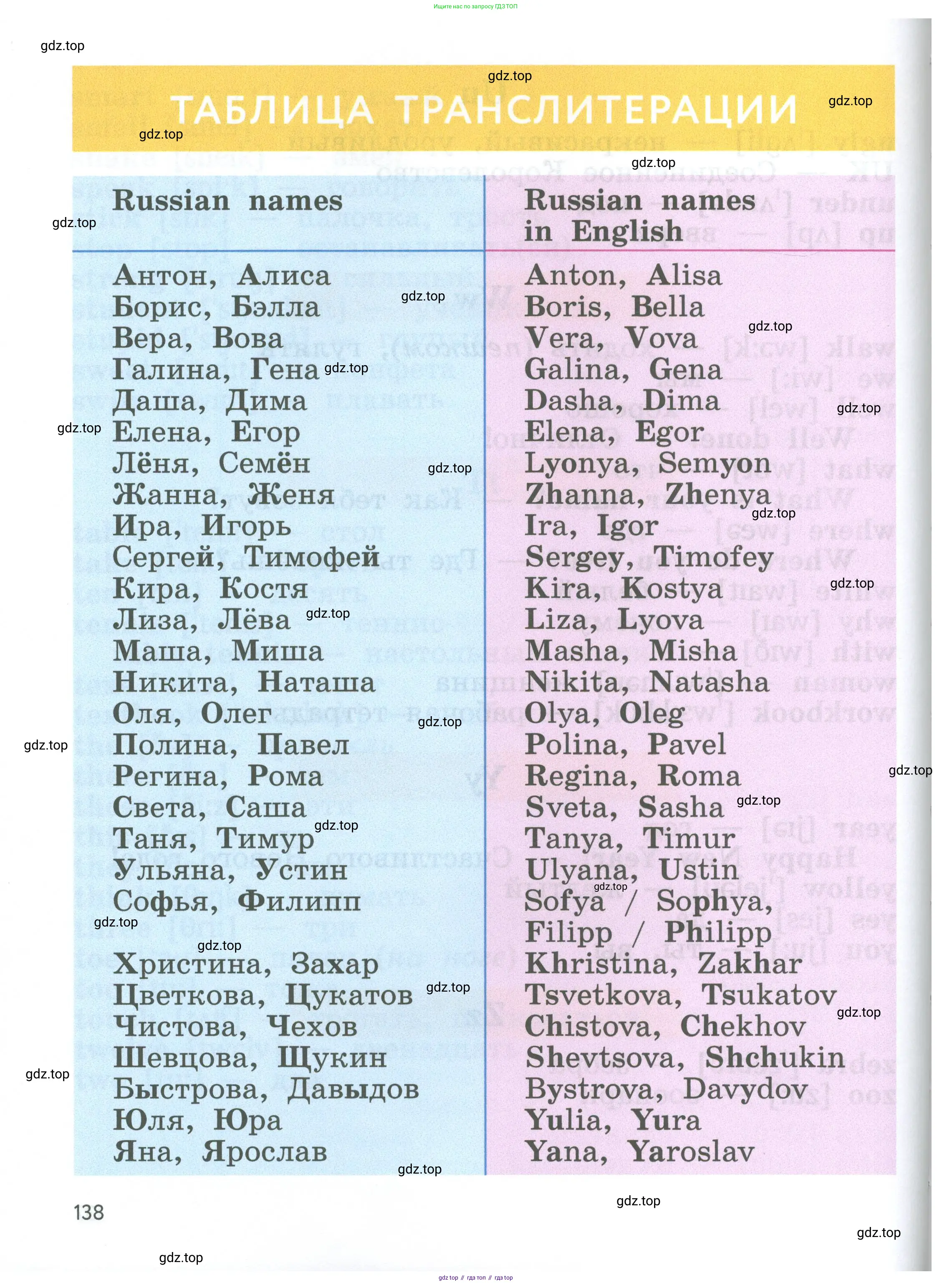 Английский язык (english), 2 класс Учебник (Student's book), авторы: Биболетова Мерем Забатовна, Денисенко Ольга Анатольевна, Трубанева Наталия Николаевна, издательство Просвещение, Москва, 2023, красного цвета, страница 138