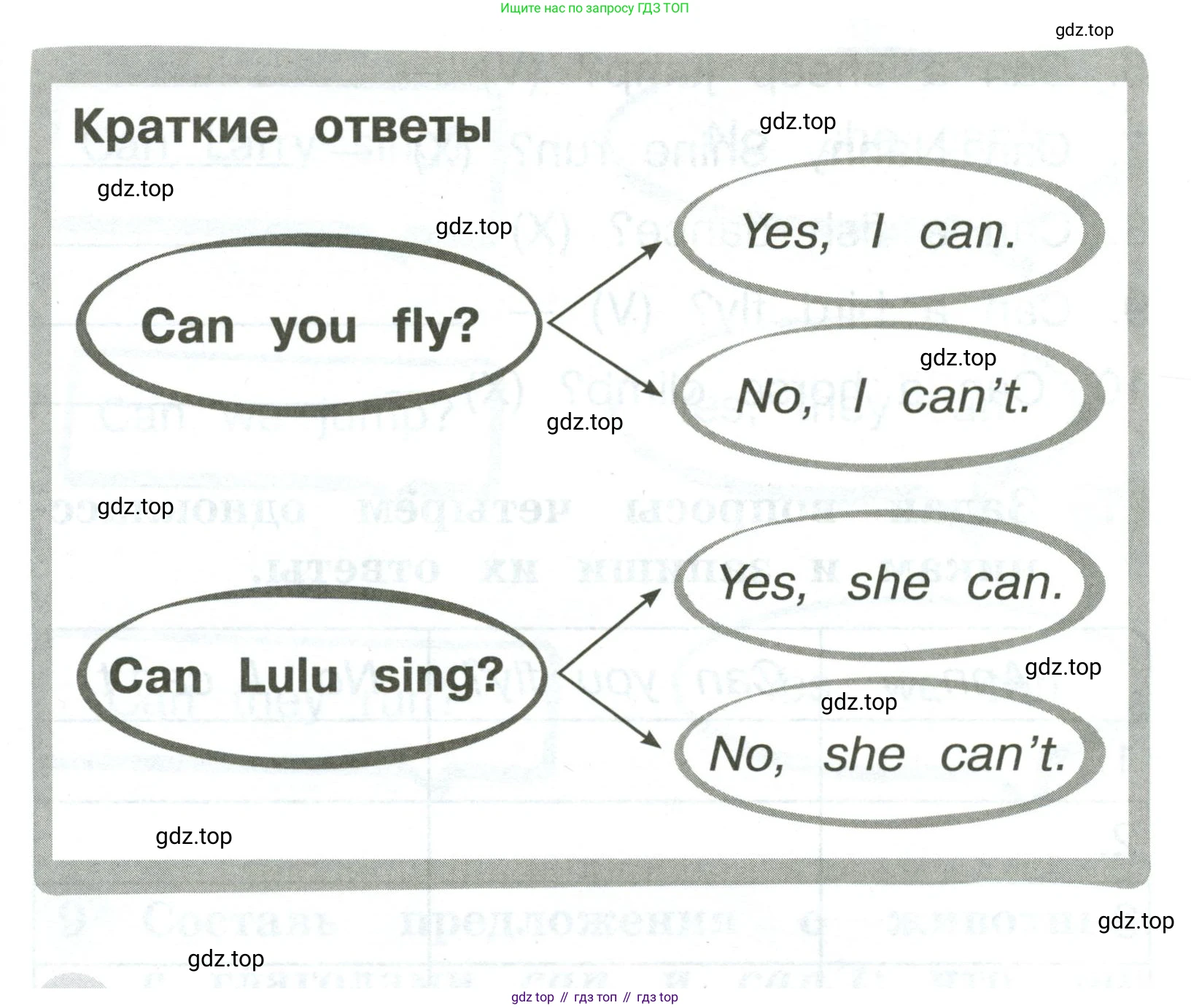 Английский язык (english), 2 класс Грамматический тренажёр, автор: Юшина Дарья Генадьевна, издательство Просвещение, Москва, 2018, розового цвета, страница 36, номер 5, Условие (продолжение 2)