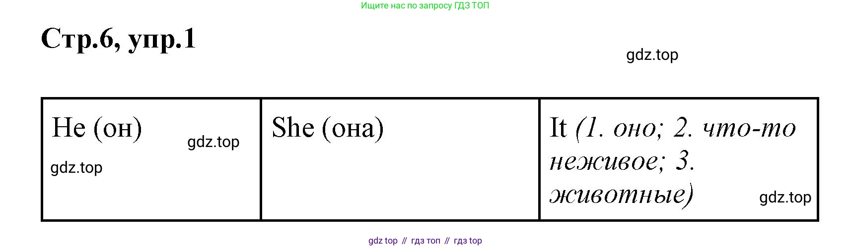 Английский язык (english), 2 класс Грамматический тренажёр, автор: Юшина Дарья Генадьевна, издательство Просвещение, Москва, 2018, розового цвета, страница 6, номер 1, Решение 1