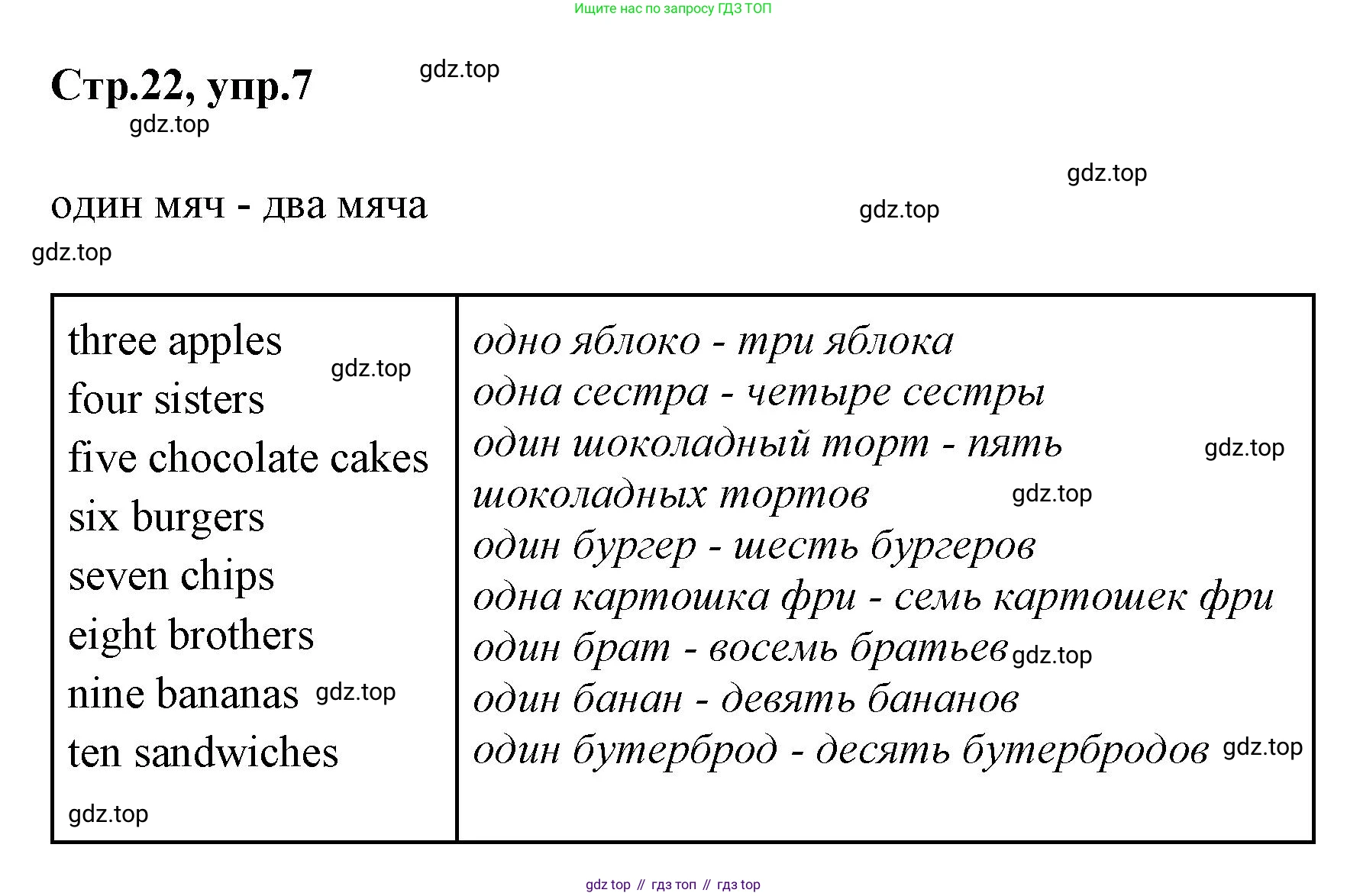 Английский язык (english), 2 класс Грамматический тренажёр, автор: Юшина Дарья Генадьевна, издательство Просвещение, Москва, 2018, розового цвета, страница 22, номер 7, Решение 1