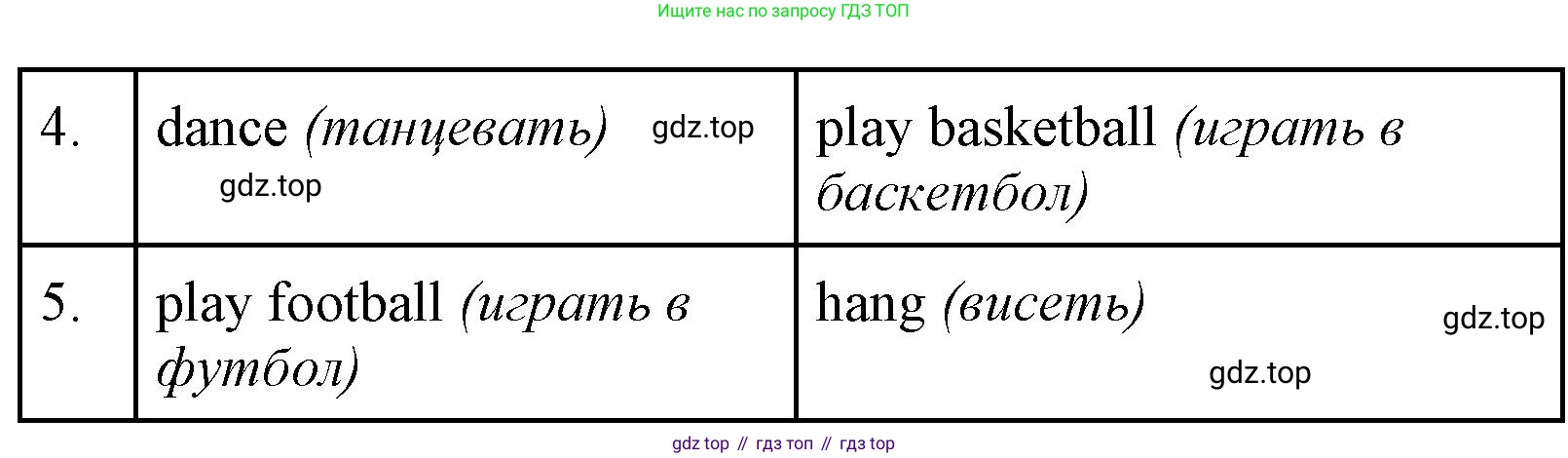 Английский язык (english), 2 класс Грамматический тренажёр, автор: Юшина Дарья Генадьевна, издательство Просвещение, Москва, 2018, розового цвета, страница 32, номер 2, Решение 1 (продолжение 2)