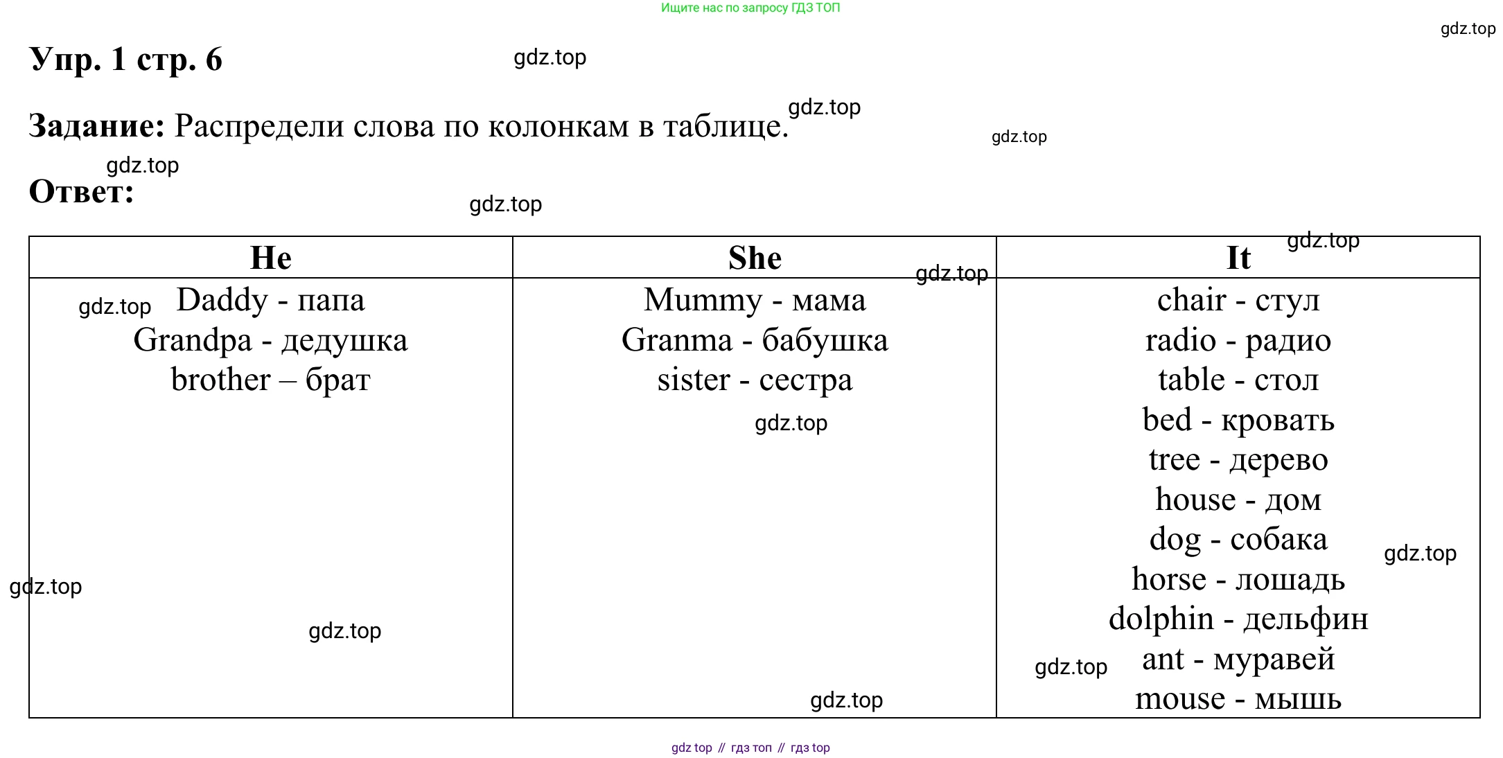 Английский язык (english), 2 класс Грамматический тренажёр, автор: Юшина Дарья Генадьевна, издательство Просвещение, Москва, 2018, розового цвета, страница 6, номер 1, Решение 2