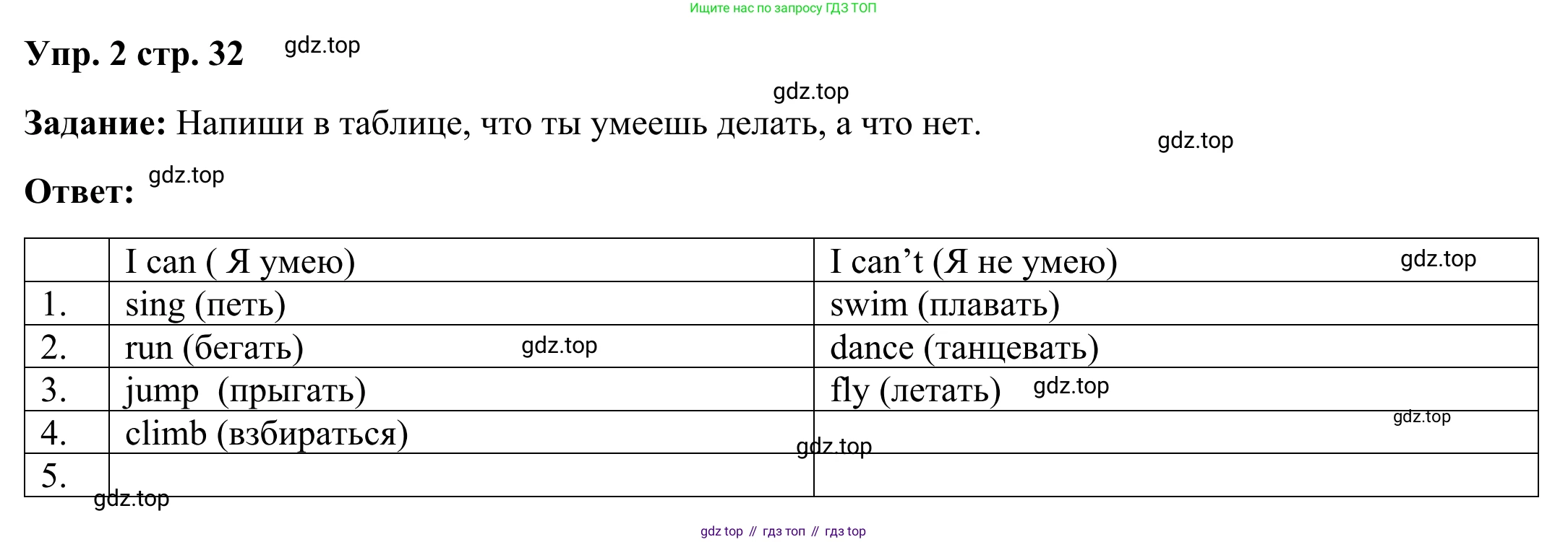 Английский язык (english), 2 класс Грамматический тренажёр, автор: Юшина Дарья Генадьевна, издательство Просвещение, Москва, 2018, розового цвета, страница 32, номер 2, Решение 2