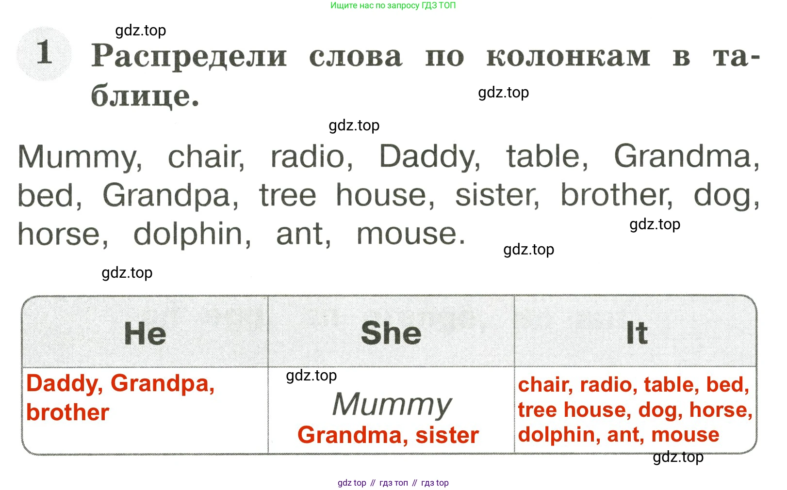 Английский язык (english), 2 класс Грамматический тренажёр, автор: Юшина Дарья Генадьевна, издательство Просвещение, Москва, 2018, розового цвета, страница 6, номер 1, Решение 3