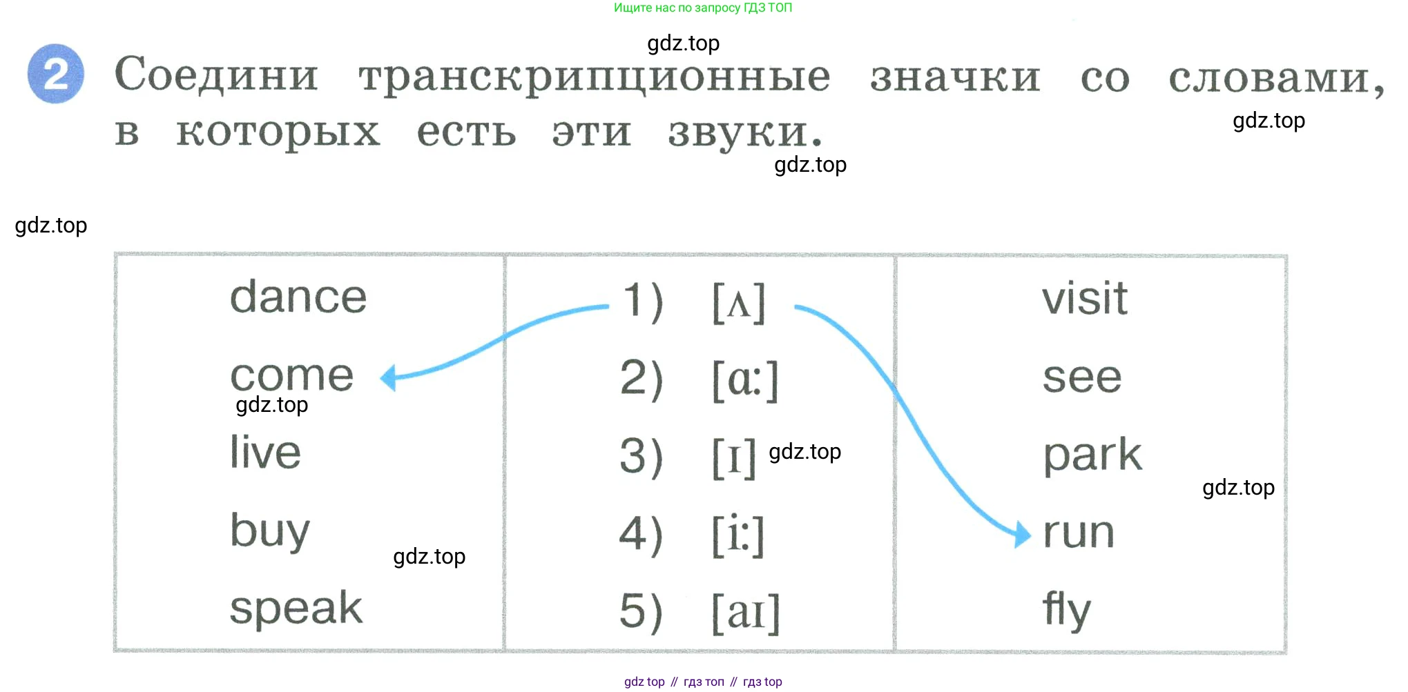 ГДЗ Английский язык (english), 2 класс рабочая тетрадь, авторы: Афанасьева Ольга Васильевна (Afanasyeva Olga), Баранова Ксения Михайловна (Baranova Ksenia), Михеева Ирина Владимировна (Mikheeva Irina), издательство Просвещение, Москва, 2023, Часть 2, страница 65, номер 2, Условие