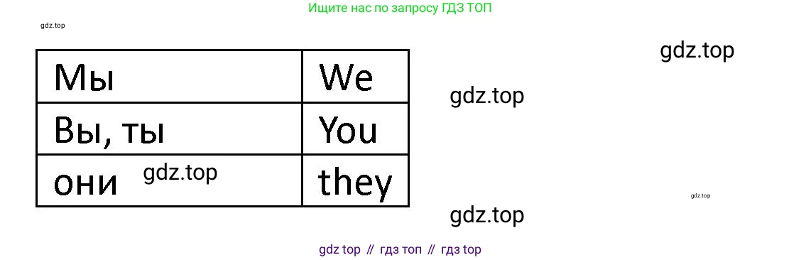 ГДЗ Английский язык (english), 2 класс рабочая тетрадь, авторы: Афанасьева Ольга Васильевна (Afanasyeva Olga), Баранова Ксения Михайловна (Baranova Ksenia), Михеева Ирина Владимировна (Mikheeva Irina), издательство Просвещение, Москва, 2023, Часть 1, страница 59, номер 3, Решение (продолжение 2)