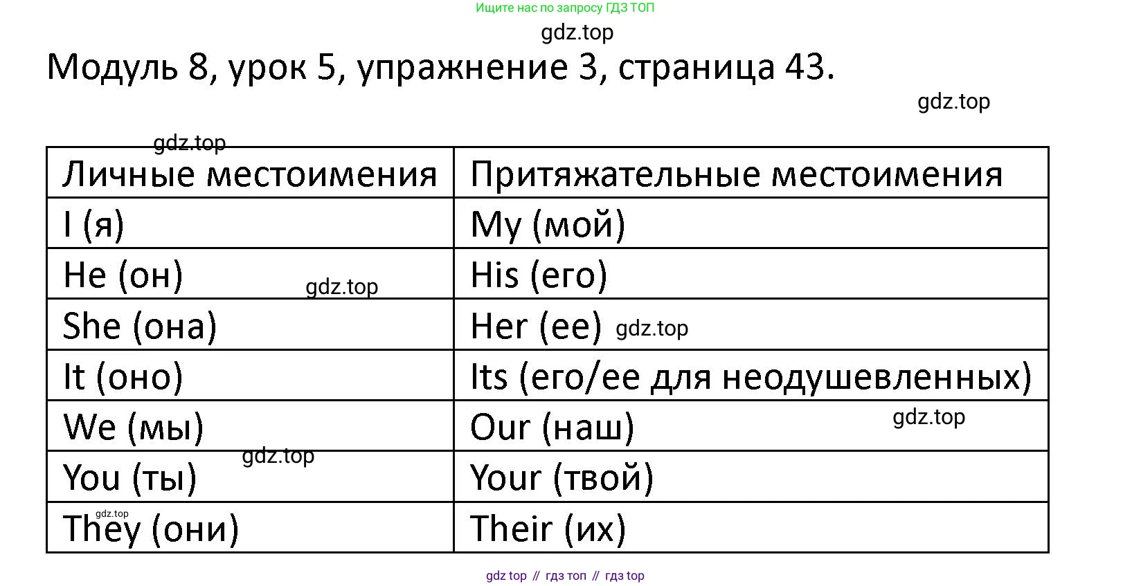 ГДЗ Английский язык (english), 2 класс рабочая тетрадь, авторы: Афанасьева Ольга Васильевна (Afanasyeva Olga), Баранова Ксения Михайловна (Baranova Ksenia), Михеева Ирина Владимировна (Mikheeva Irina), издательство Просвещение, Москва, 2023, Часть 2, страница 43, номер 3, Решение