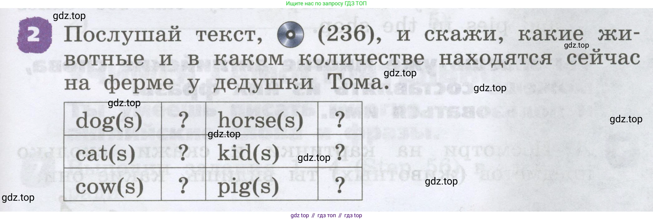 Английский язык (english), 2 класс Учебник, авторы: Афанасьева Ольга Васильевна (Afanasyeva Olga), Михеева Ирина Владимировна (Mikheeva Irina), издательство Просвещение, Москва, 2012 - 2022, Часть 2, страница 81, номер 2, Условие