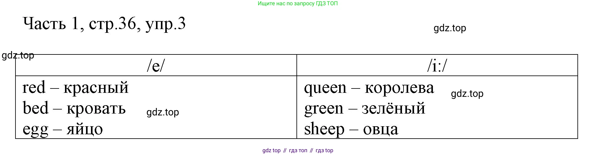 Английский язык (english), 2 класс Учебник (Student's book), авторы: Быкова Надежда Ильинична (Bykova Nadezhda), Бадулина Ольга Ивановна, Поспелова Марина Давидовна (Pospelova Marina), Эванс Вирджиния (Evans Virginia), издательство Просвещение, Москва, 2023, розового цвета, Часть ( Part) 1, страница 36, номер 3, Решение 1