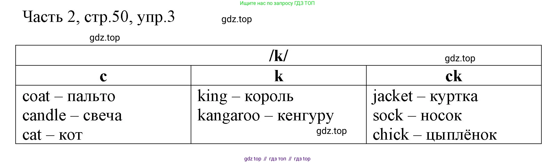Английский язык (english), 2 класс Учебник (Student's book), авторы: Быкова Надежда Ильинична (Bykova Nadezhda), Бадулина Ольга Ивановна, Поспелова Марина Давидовна (Pospelova Marina), Эванс Вирджиния (Evans Virginia), издательство Просвещение, Москва, 2023, розового цвета, Часть ( Part) 2, страница 50, номер 3, Решение 1