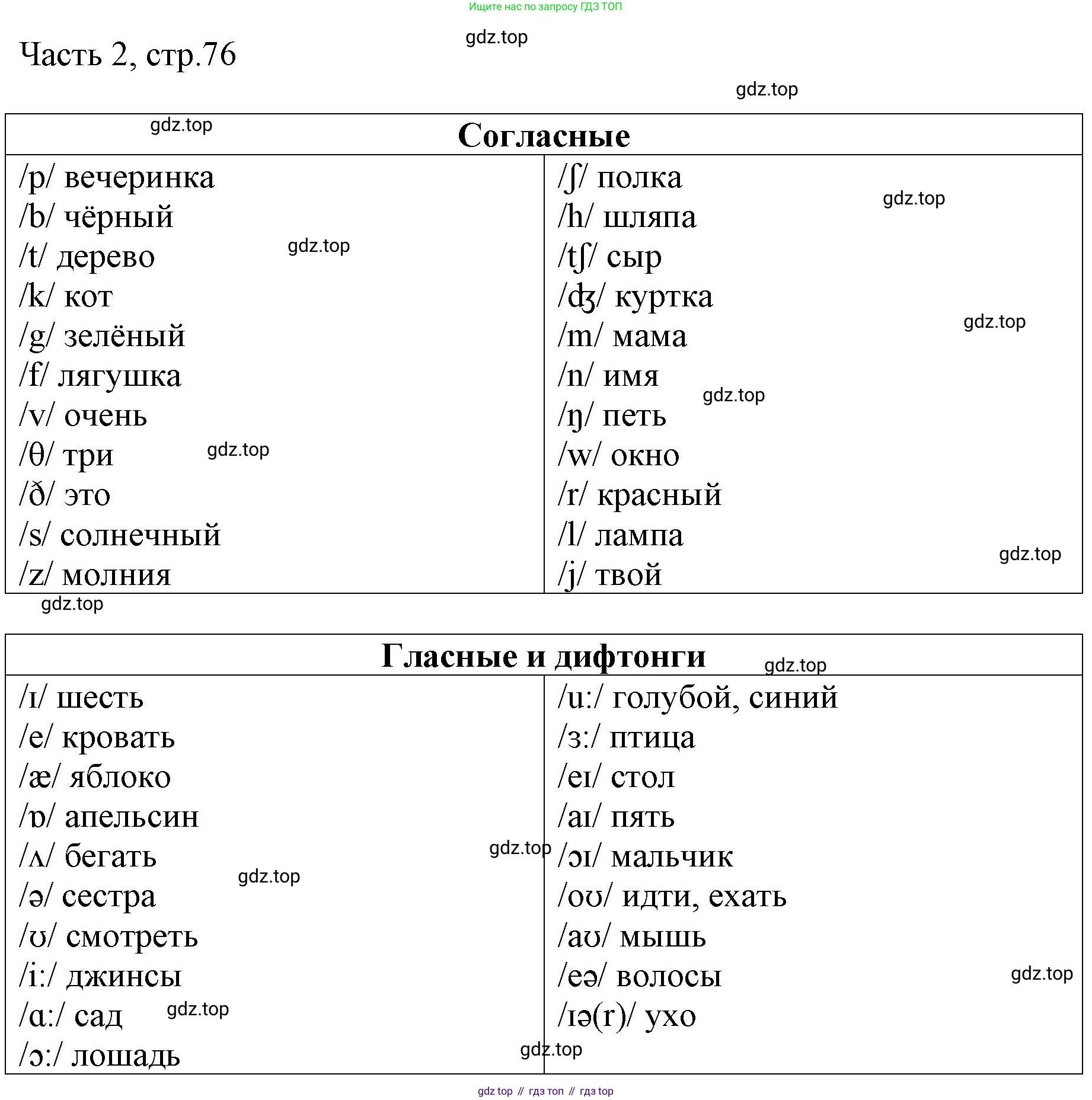 Английский язык (english), 2 класс Учебник (Student's book), авторы: Быкова Надежда Ильинична (Bykova Nadezhda), Бадулина Ольга Ивановна, Поспелова Марина Давидовна (Pospelova Marina), Эванс Вирджиния (Evans Virginia), издательство Просвещение, Москва, 2023, розового цвета, Часть ( Part) 2, страница 76, Решение 1
