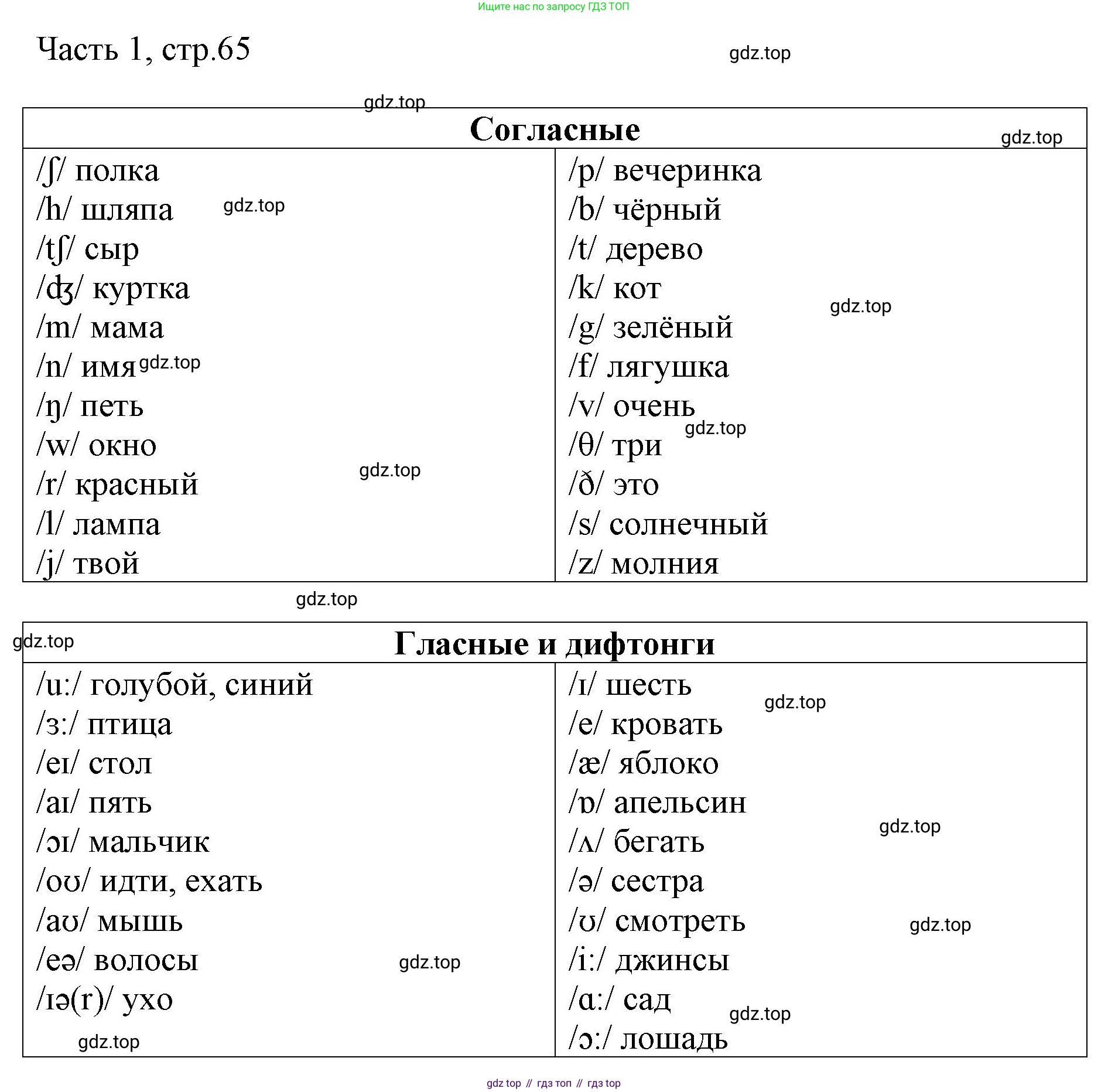 Английский язык (english), 2 класс Учебник (Student's book), авторы: Быкова Надежда Ильинична (Bykova Nadezhda), Бадулина Ольга Ивановна, Поспелова Марина Давидовна (Pospelova Marina), Эванс Вирджиния (Evans Virginia), издательство Просвещение, Москва, 2023, розового цвета, Часть ( Part) 1, страница 65, Решение 1