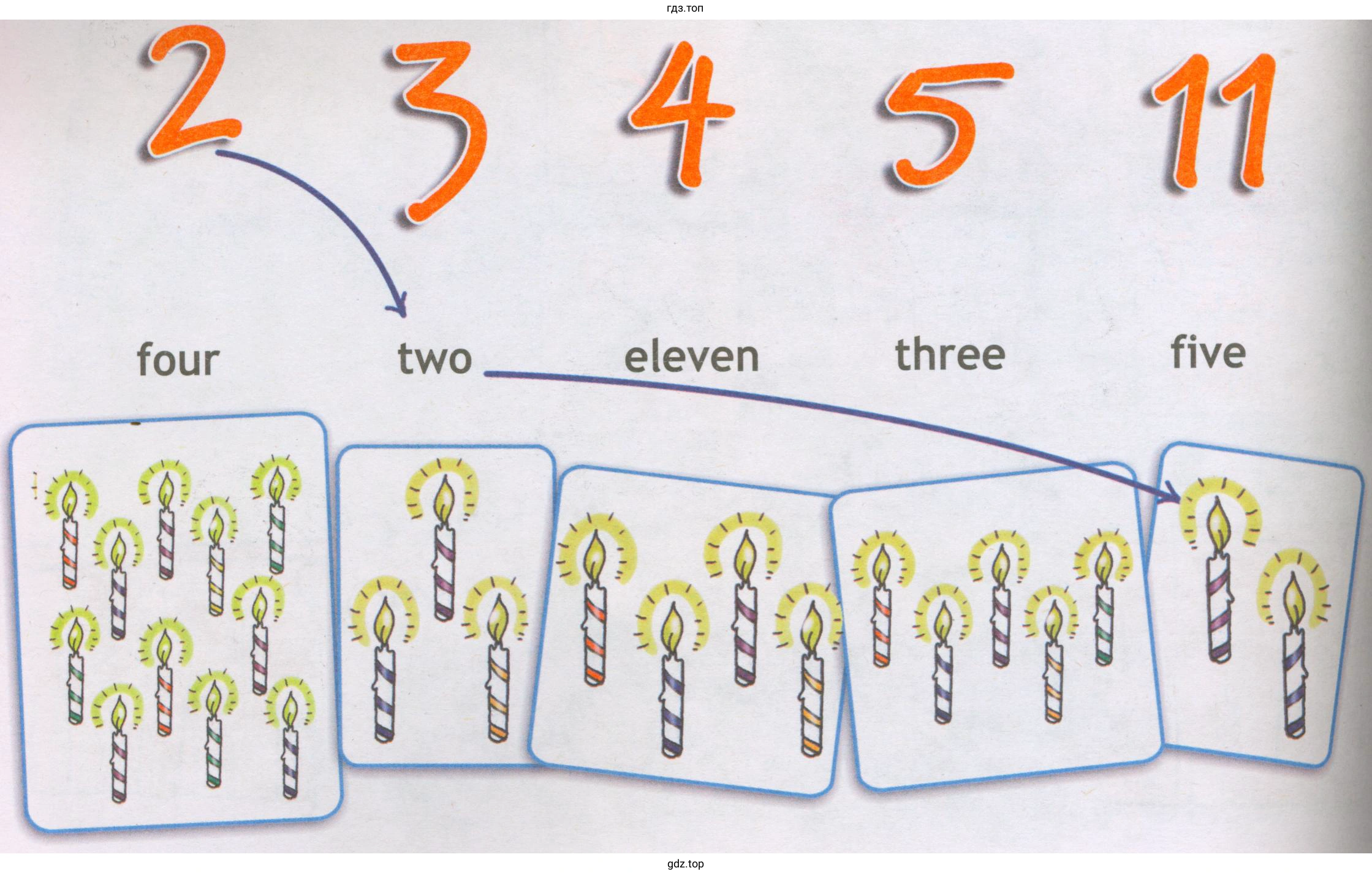 2 3 4 5 11 four two eIeve three five