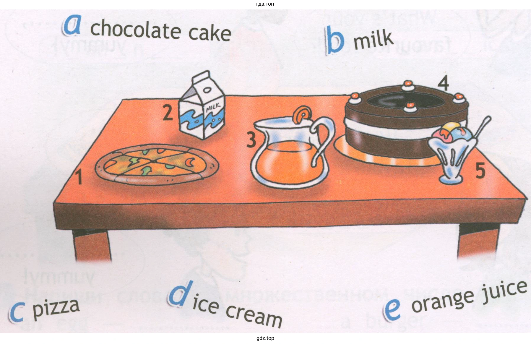 а chocolate саке С pizza d ice cream е orange juice