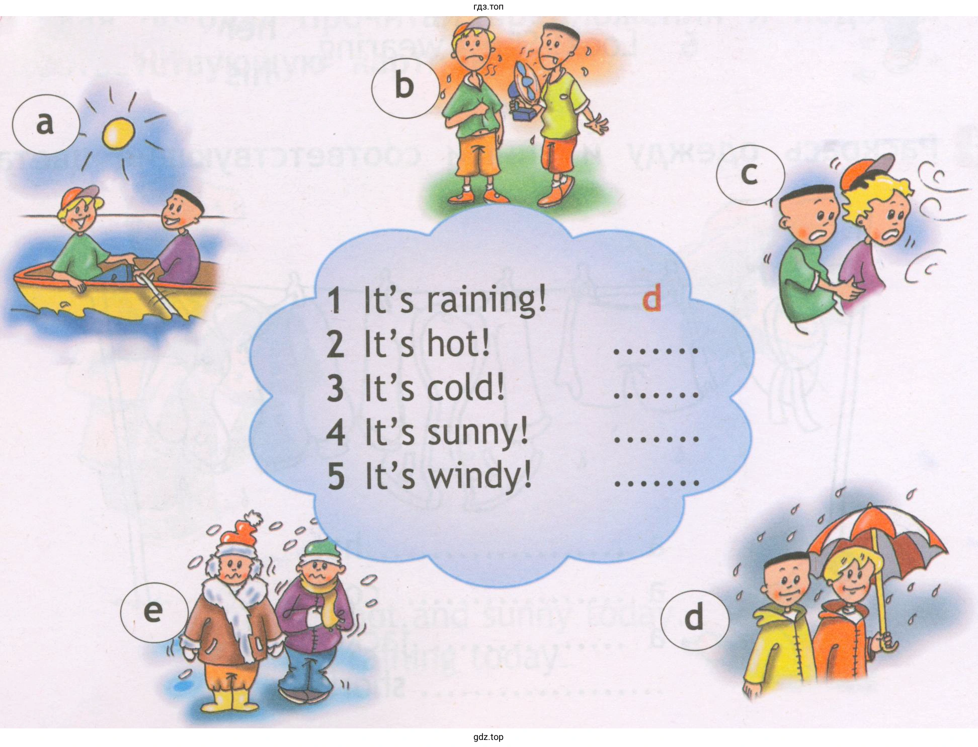 1 It's raining! 2 It's hot! 3 It's cold! 4 It's sunny! 5 It's windy!