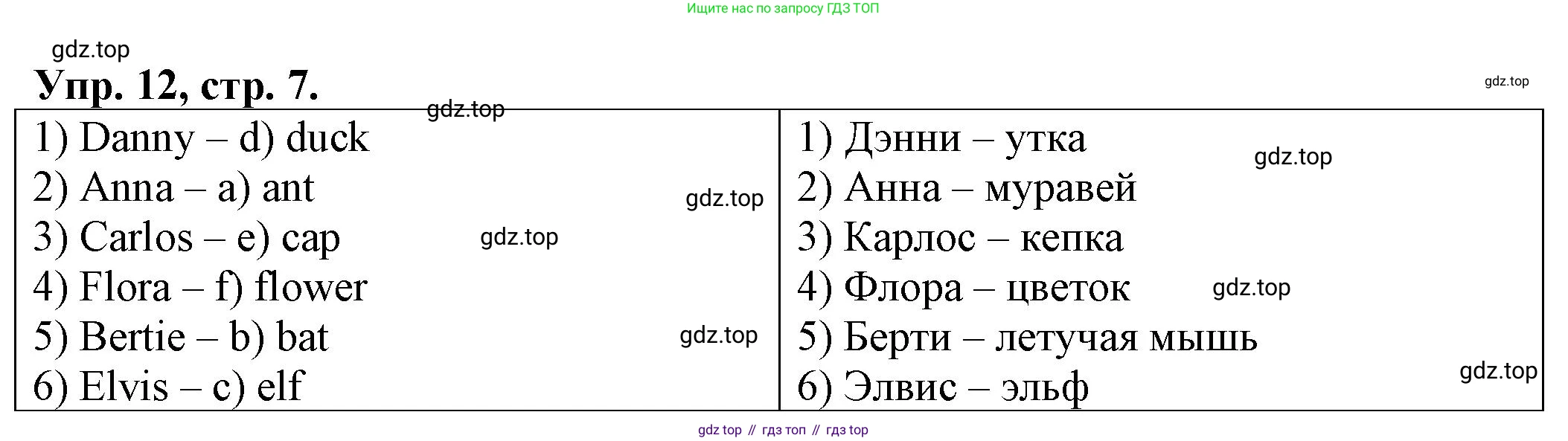 ГДЗ Английский язык (english), 2 класс Сборник упражнений, автор: Котова Марина Петровна, издательство Просвещение, Москва, 2023, белого цвета, страница 7, номер 12, Решение