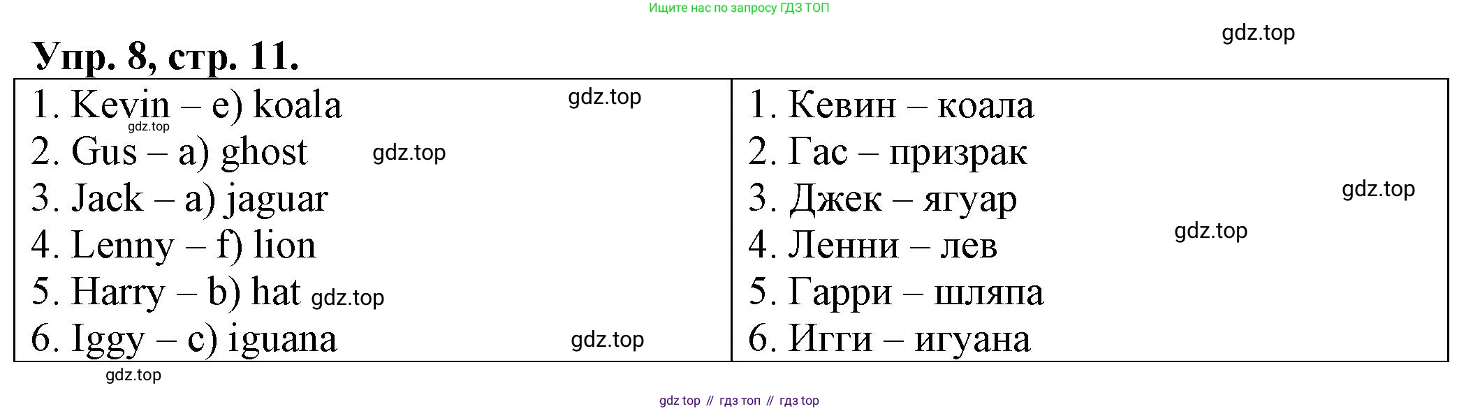 ГДЗ Английский язык (english), 2 класс Сборник упражнений, автор: Котова Марина Петровна, издательство Просвещение, Москва, 2023, белого цвета, страница 11, номер 8, Решение