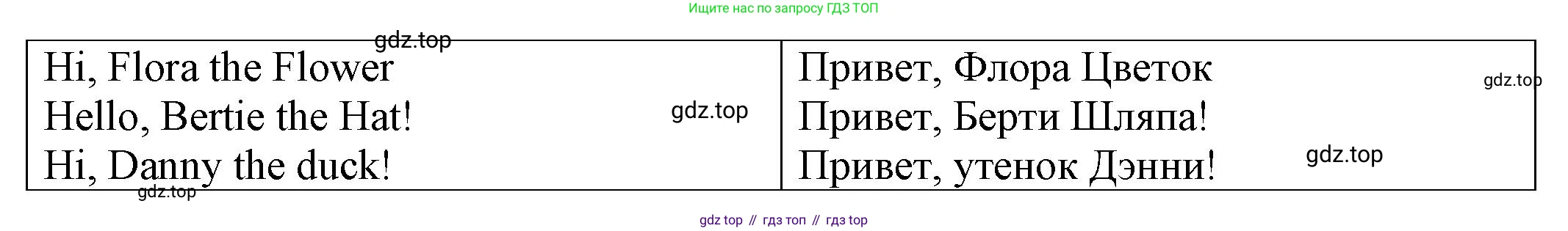 ГДЗ Английский язык (english), 2 класс Сборник упражнений, автор: Котова Марина Петровна, издательство Просвещение, Москва, 2023, белого цвета, страница 11, номер 9, Решение (продолжение 2)