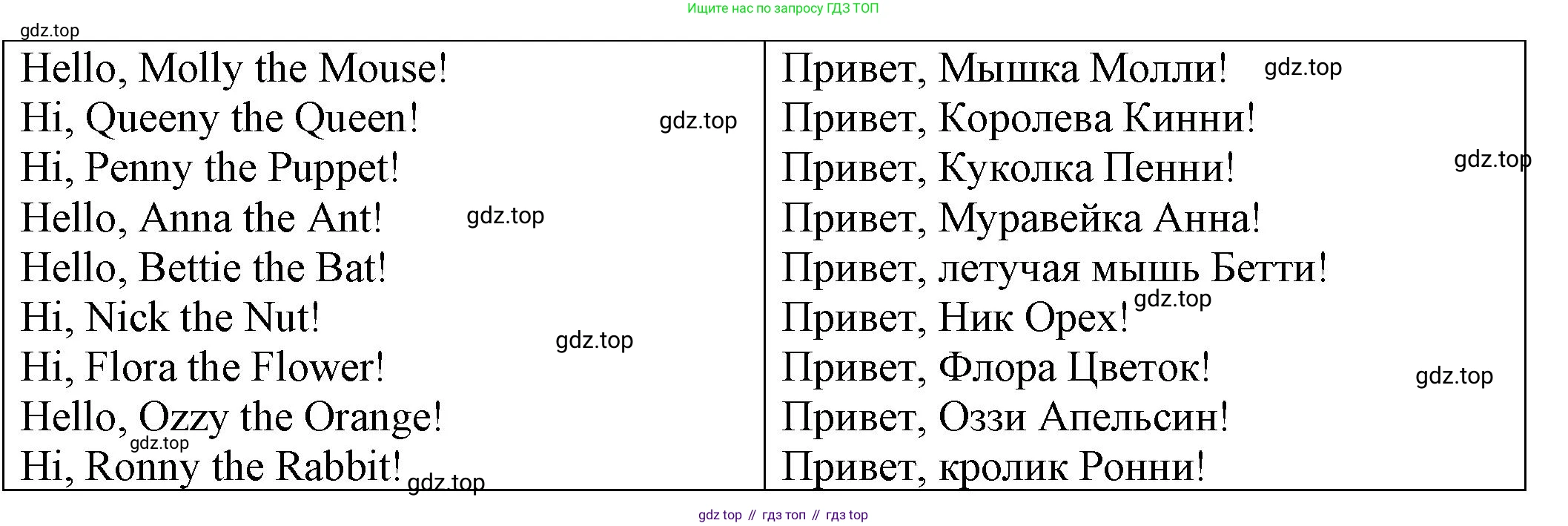 ГДЗ Английский язык (english), 2 класс Сборник упражнений, автор: Котова Марина Петровна, издательство Просвещение, Москва, 2023, белого цвета, страница 17, номер 10, Решение