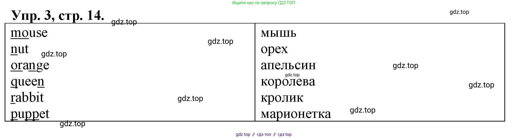 ГДЗ Английский язык (english), 2 класс Сборник упражнений, автор: Котова Марина Петровна, издательство Просвещение, Москва, 2023, белого цвета, страница 14, номер 3, Решение