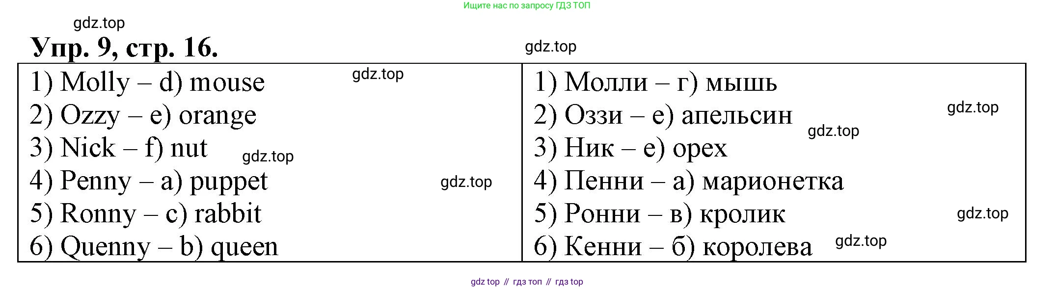 ГДЗ Английский язык (english), 2 класс Сборник упражнений, автор: Котова Марина Петровна, издательство Просвещение, Москва, 2023, белого цвета, страница 16, номер 9, Решение