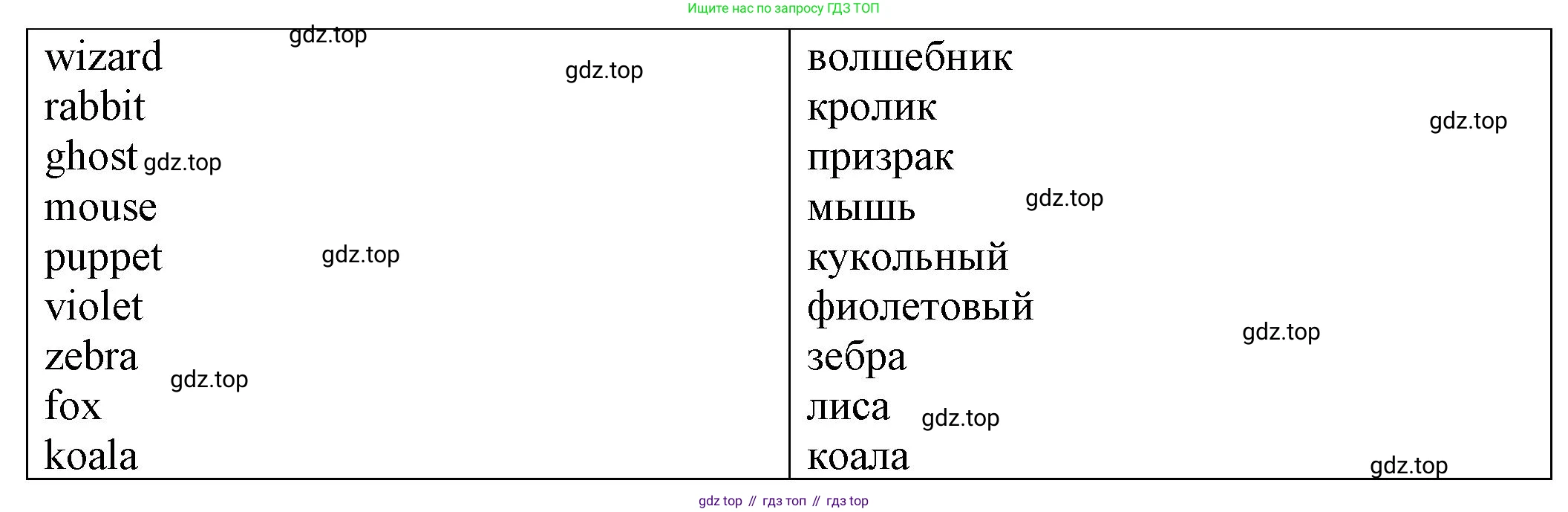 ГДЗ Английский язык (english), 2 класс Сборник упражнений, автор: Котова Марина Петровна, издательство Просвещение, Москва, 2023, белого цвета, страница 24, номер 12, Решение (продолжение 2)