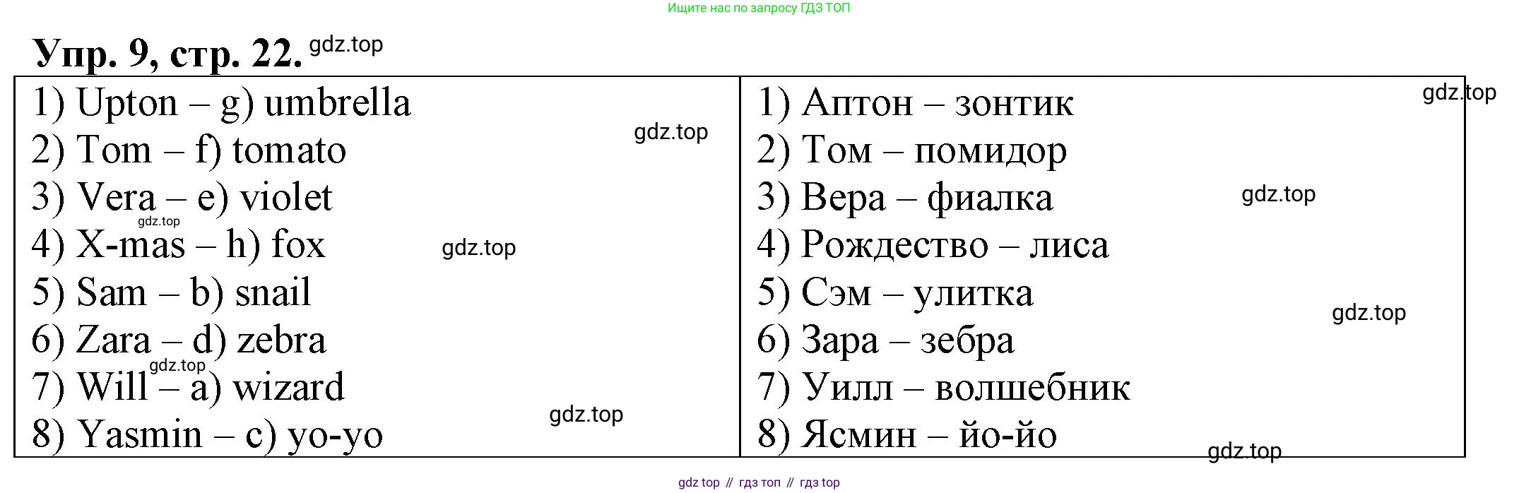 ГДЗ Английский язык (english), 2 класс Сборник упражнений, автор: Котова Марина Петровна, издательство Просвещение, Москва, 2023, белого цвета, страница 22, номер 9, Решение