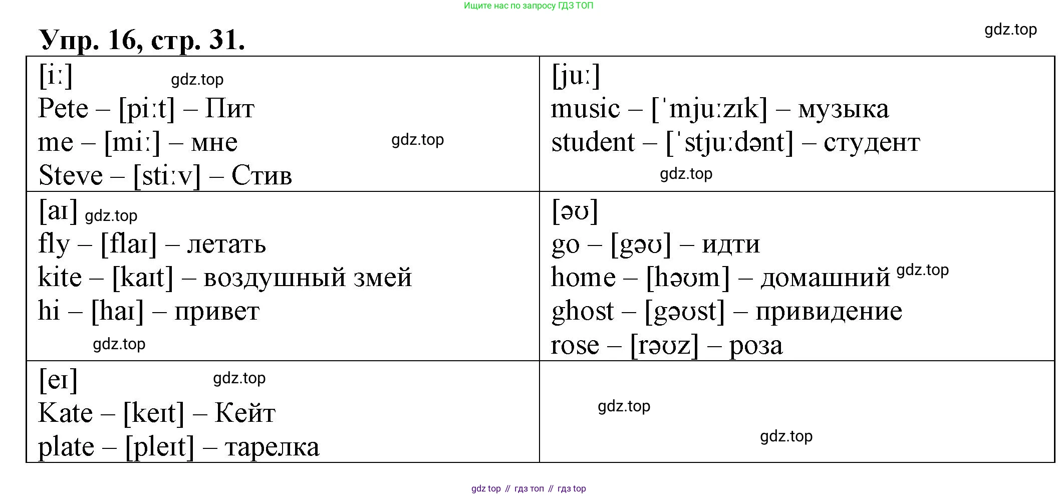 ГДЗ Английский язык (english), 2 класс Сборник упражнений, автор: Котова Марина Петровна, издательство Просвещение, Москва, 2023, белого цвета, страница 31, номер 16, Решение