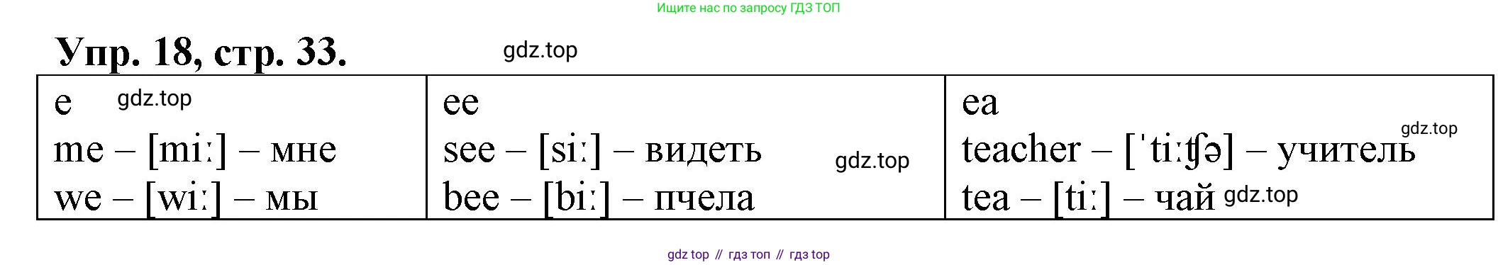 ГДЗ Английский язык (english), 2 класс Сборник упражнений, автор: Котова Марина Петровна, издательство Просвещение, Москва, 2023, белого цвета, страница 33, номер 18, Решение