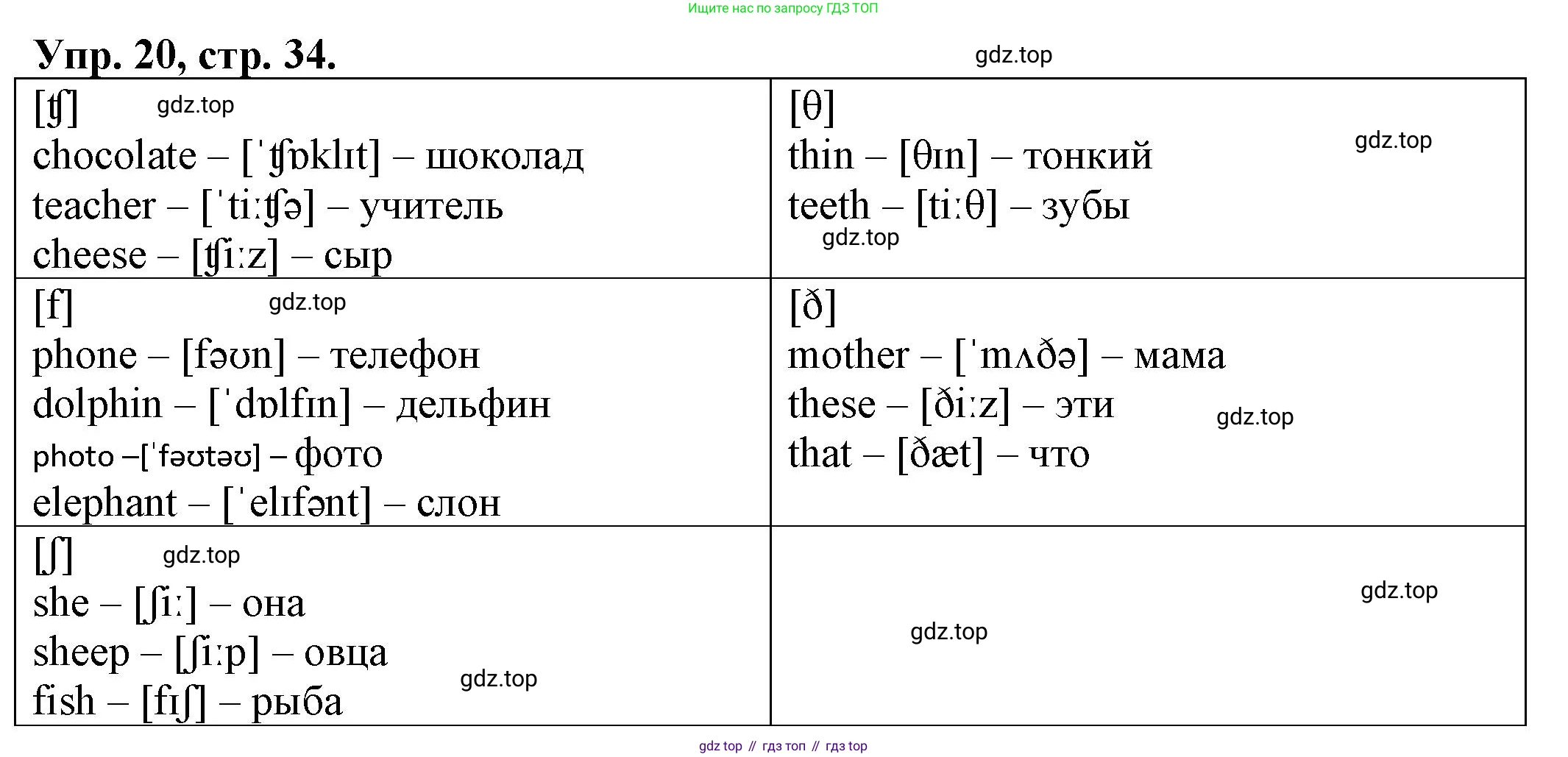 ГДЗ Английский язык (english), 2 класс Сборник упражнений, автор: Котова Марина Петровна, издательство Просвещение, Москва, 2023, белого цвета, страница 34, номер 20, Решение