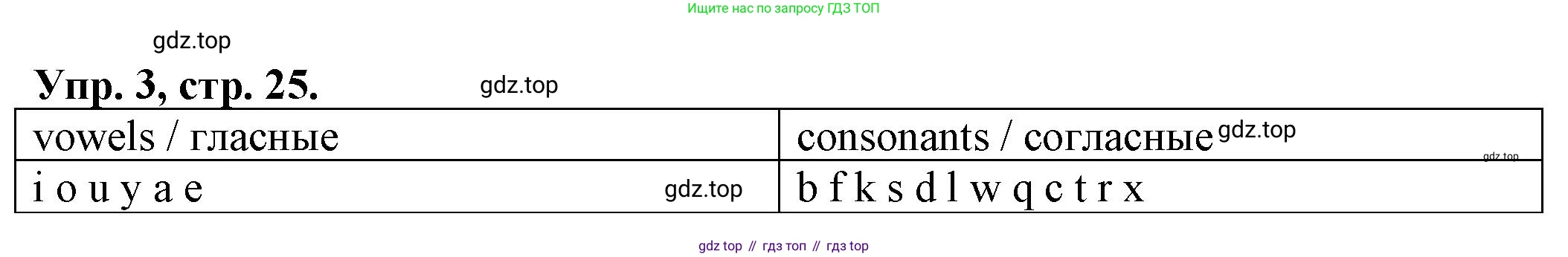 ГДЗ Английский язык (english), 2 класс Сборник упражнений, автор: Котова Марина Петровна, издательство Просвещение, Москва, 2023, белого цвета, страница 25, номер 3, Решение