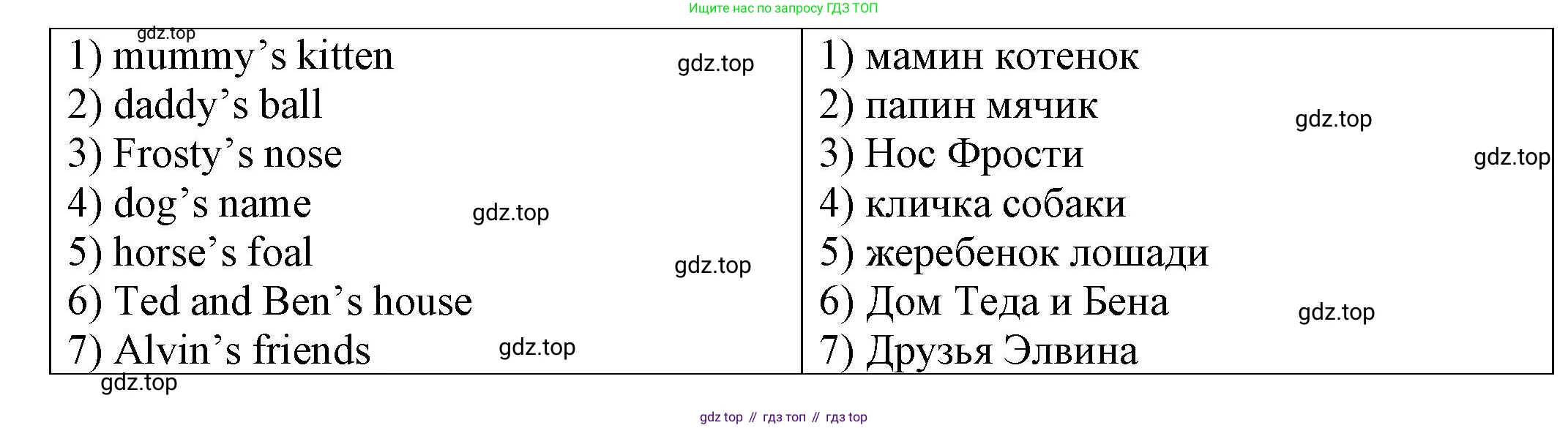 ГДЗ Английский язык (english), 2 класс Сборник упражнений, автор: Котова Марина Петровна, издательство Просвещение, Москва, 2023, белого цвета, страница 48, номер 21, Решение (продолжение 2)