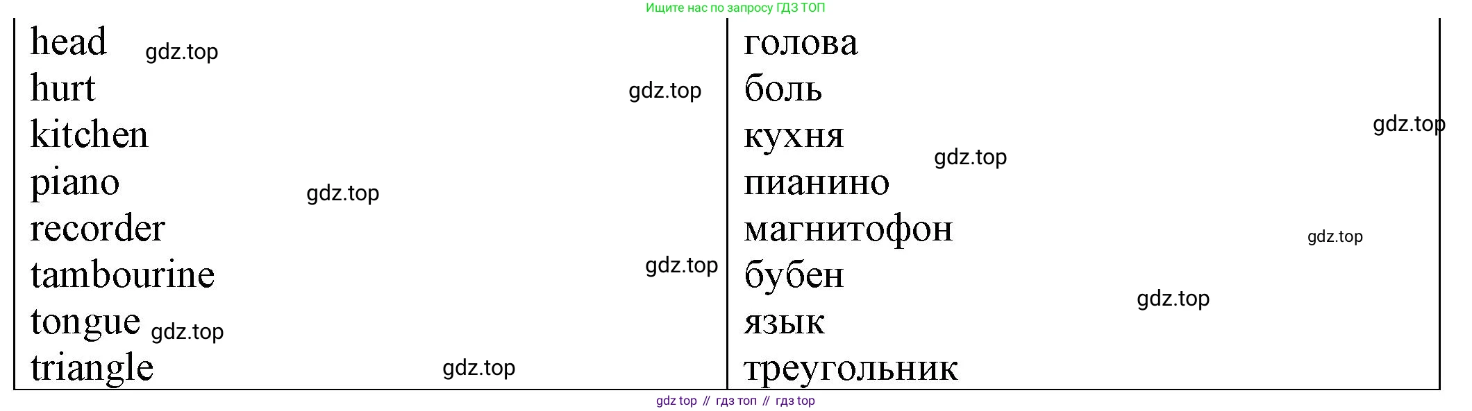 ГДЗ Английский язык (english), 2 класс Сборник упражнений, автор: Котова Марина Петровна, издательство Просвещение, Москва, 2023, белого цвета, страница 70, номер 4, Решение (продолжение 2)