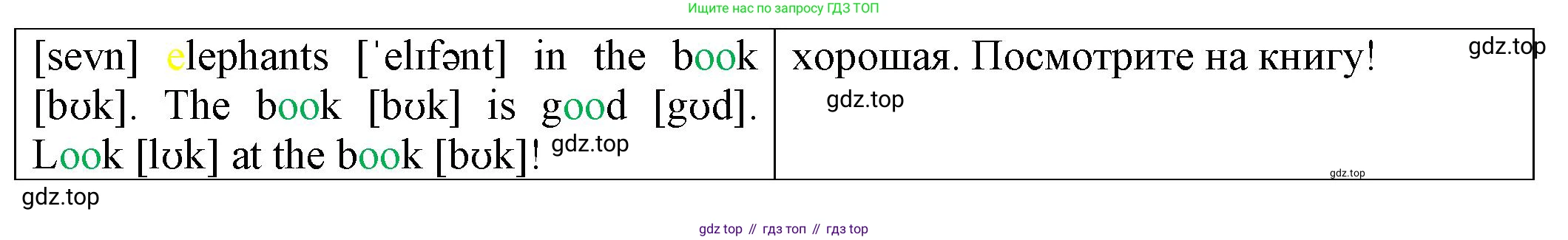 ГДЗ Английский язык (english), 2 класс Сборник упражнений, автор: Котова Марина Петровна, издательство Просвещение, Москва, 2023, белого цвета, страница 87, номер 22, Решение (продолжение 2)