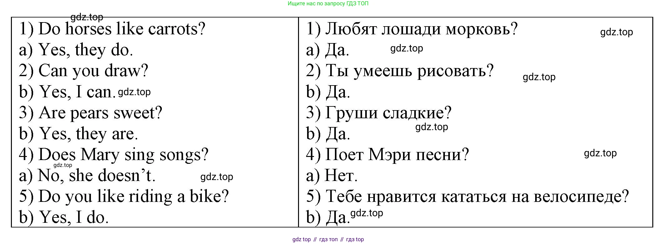 ГДЗ Английский язык (english), 2 класс Сборник упражнений, автор: Котова Марина Петровна, издательство Просвещение, Москва, 2023, белого цвета, страница 94, номер 15, Решение (продолжение 2)