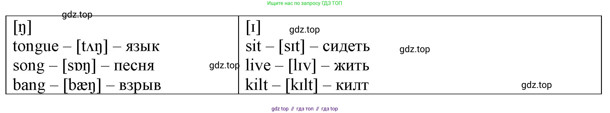 ГДЗ Английский язык (english), 2 класс Сборник упражнений, автор: Котова Марина Петровна, издательство Просвещение, Москва, 2023, белого цвета, страница 97, номер 21, Решение (продолжение 2)