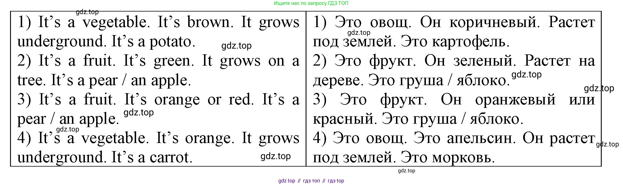 ГДЗ Английский язык (english), 2 класс Сборник упражнений, автор: Котова Марина Петровна, издательство Просвещение, Москва, 2023, белого цвета, страница 89, номер 5, Решение (продолжение 2)