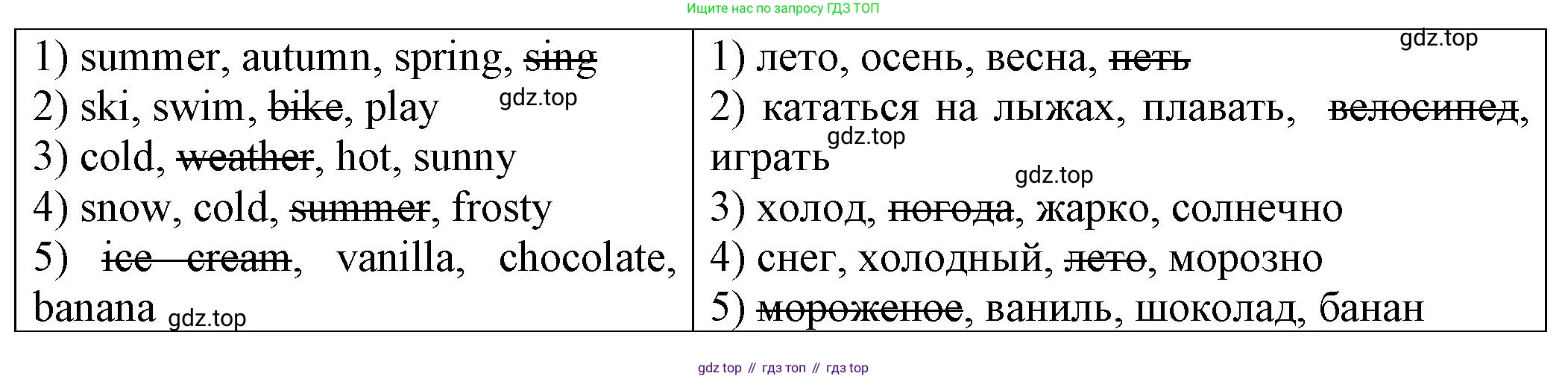 ГДЗ Английский язык (english), 2 класс Сборник упражнений, автор: Котова Марина Петровна, издательство Просвещение, Москва, 2023, белого цвета, страница 103, номер 11, Решение (продолжение 2)